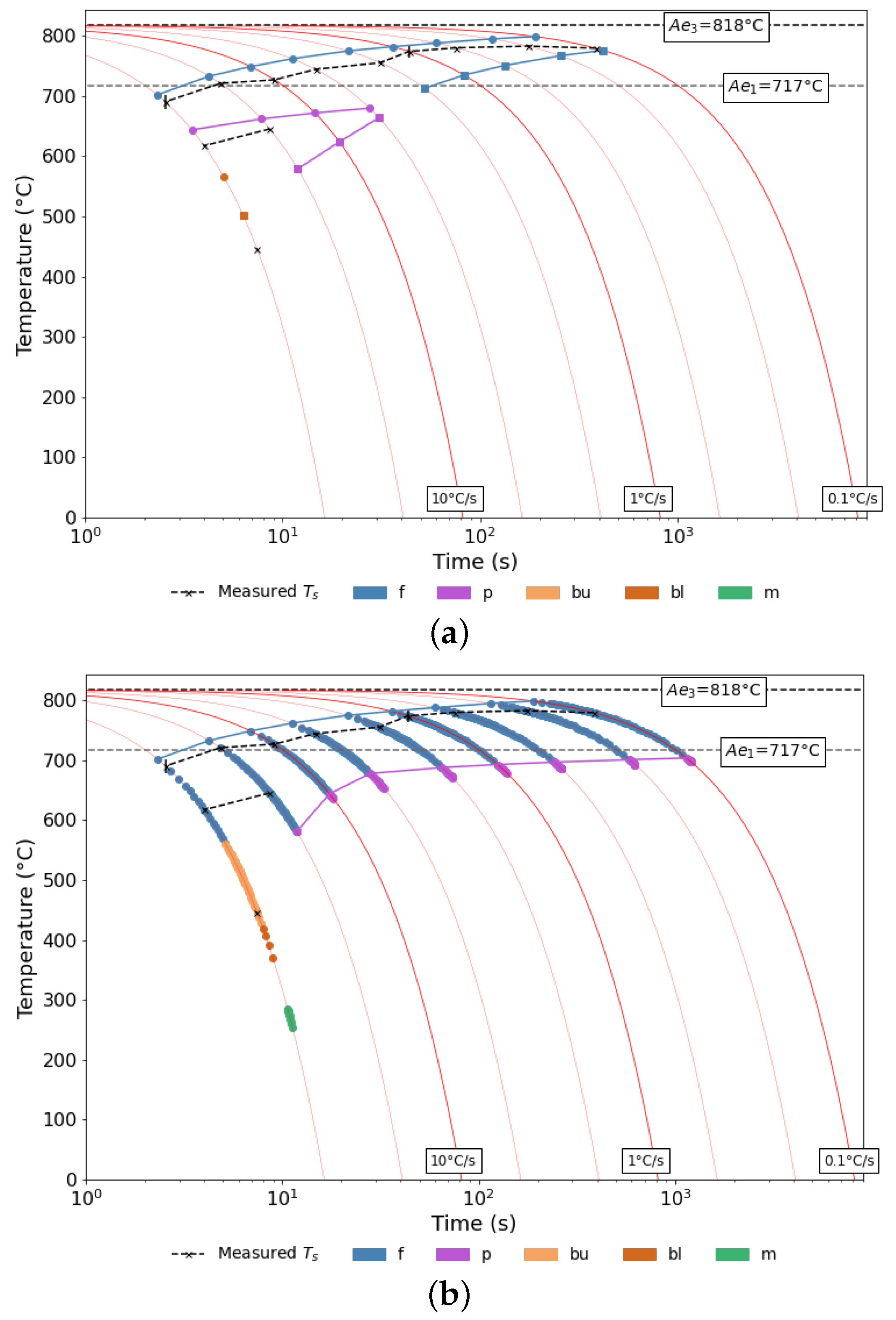 Metals 13 01168 g003