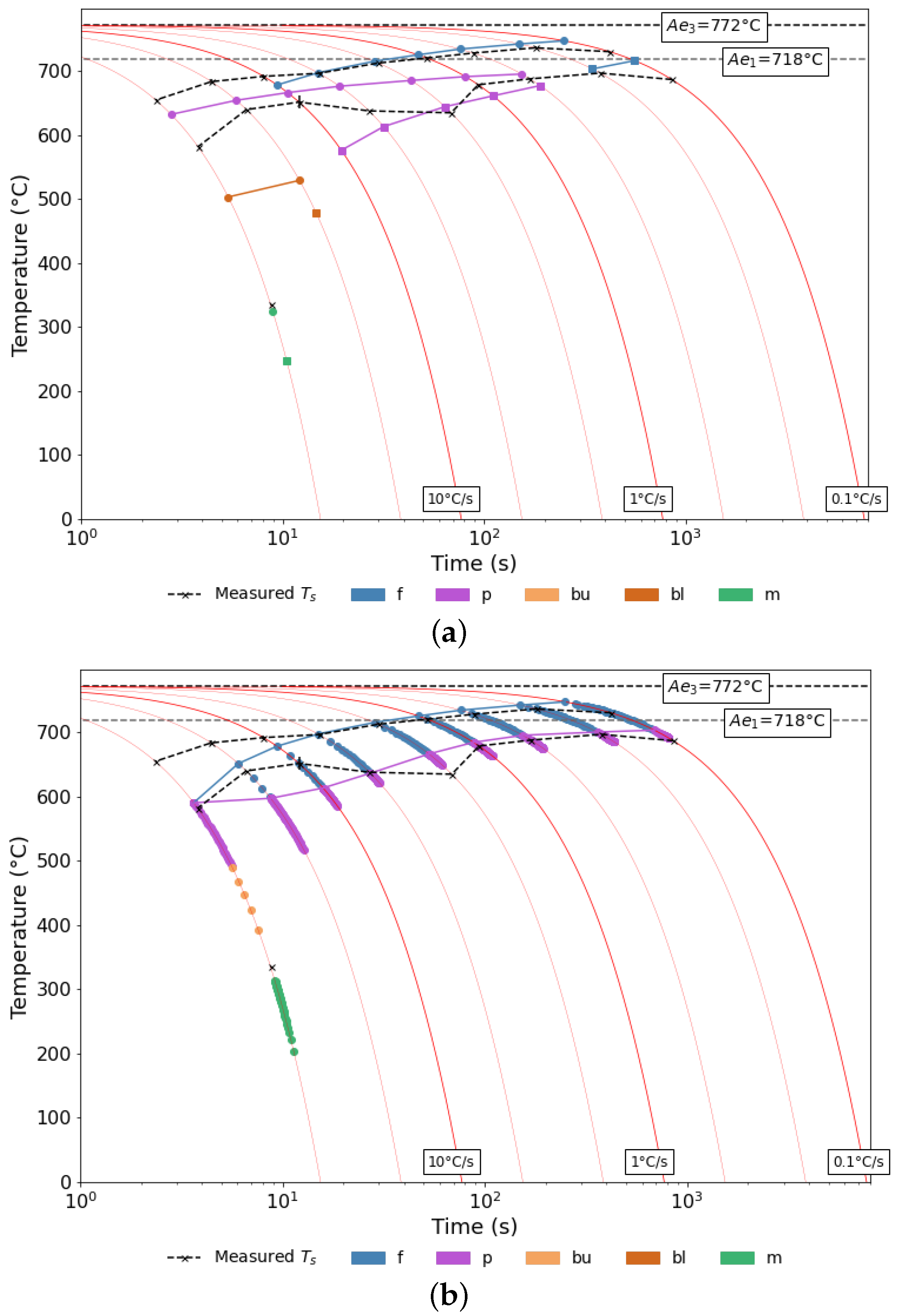 Metals 13 01168 g006