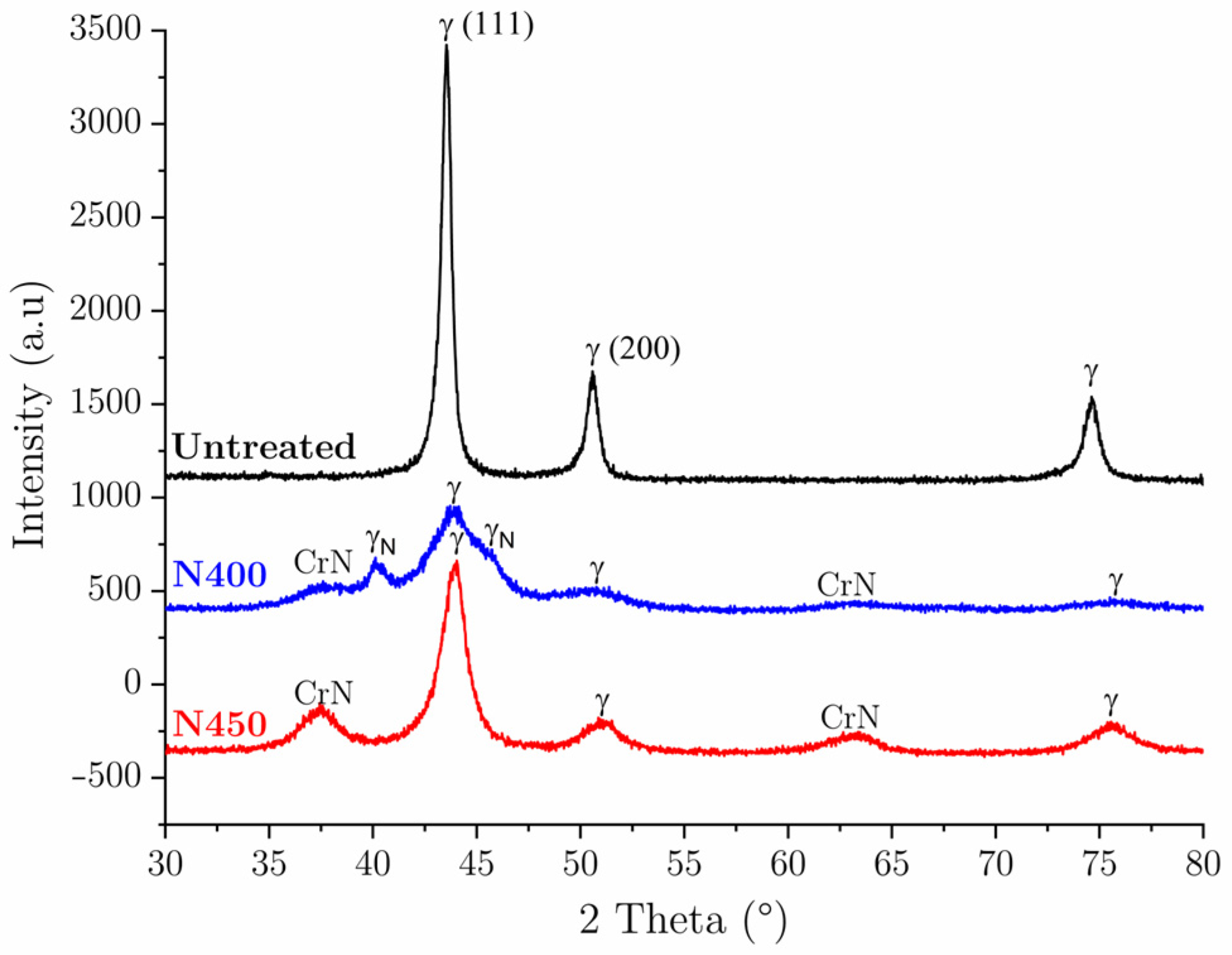 Metals 13 01172 g003