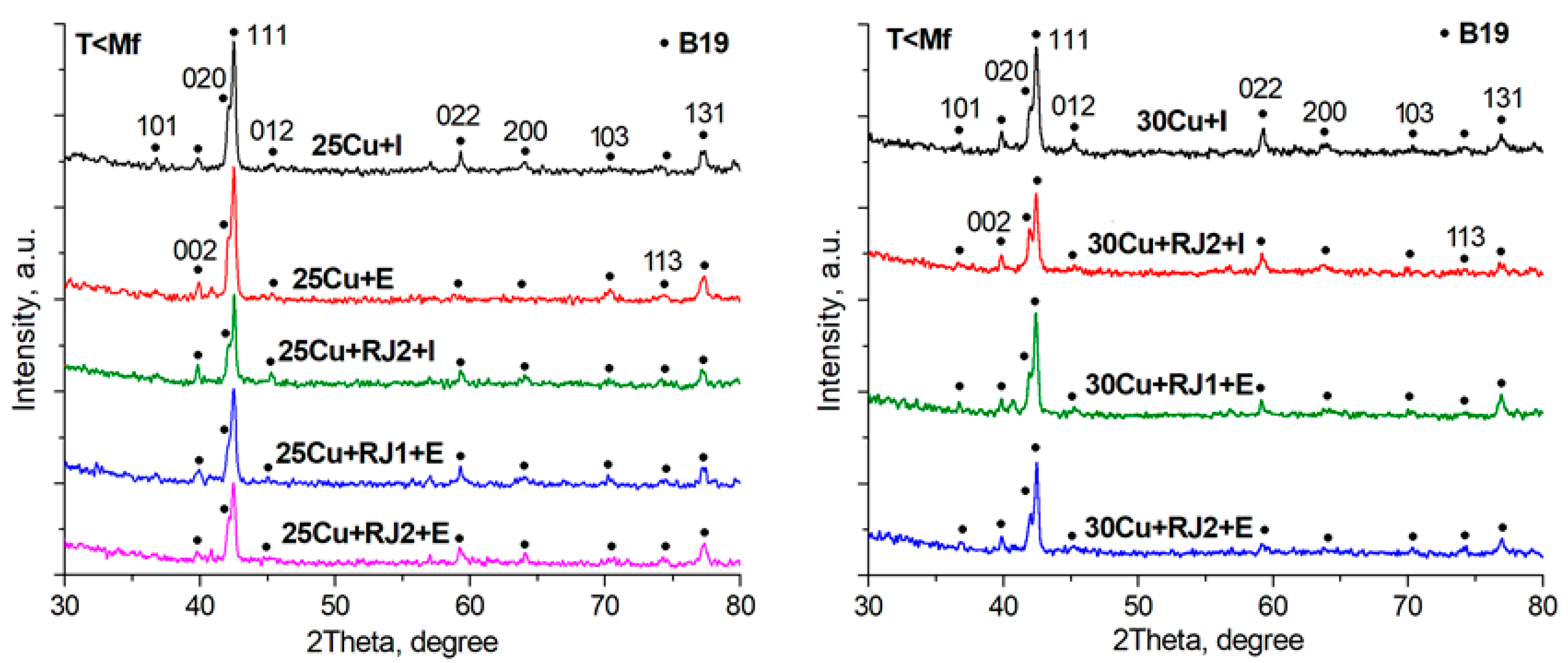 Metals 13 01175 g005