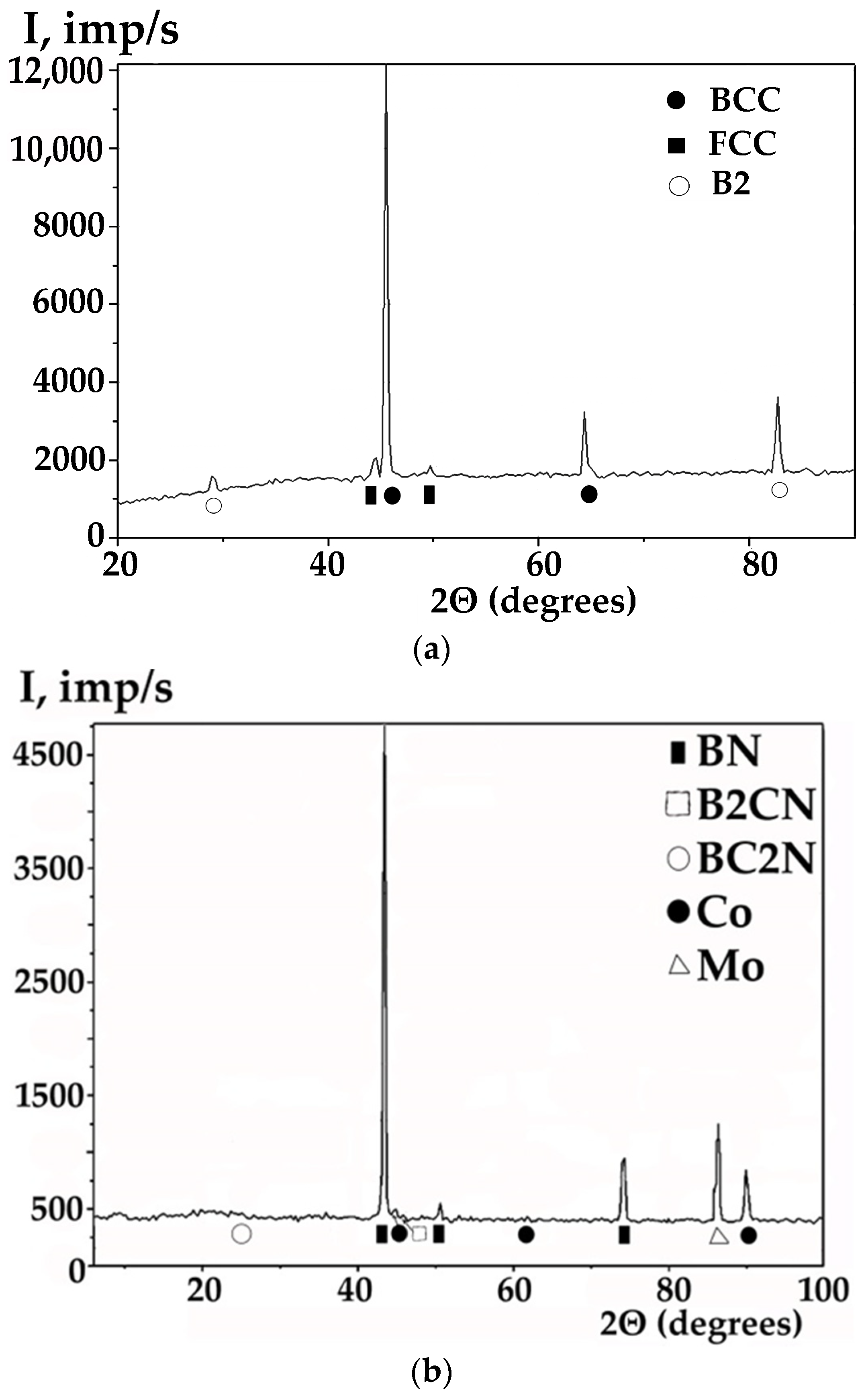 Metals 13 01177 g004a