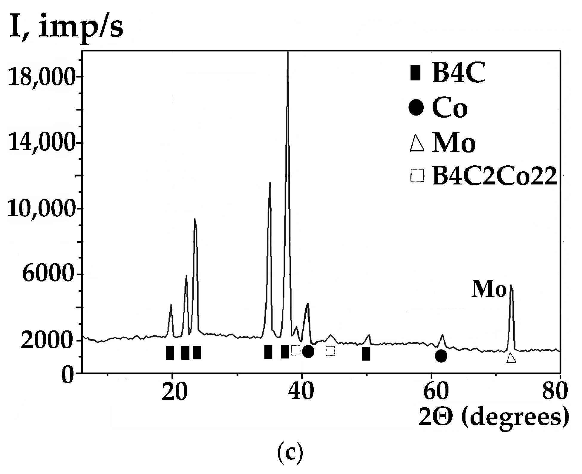 Metals 13 01177 g004b