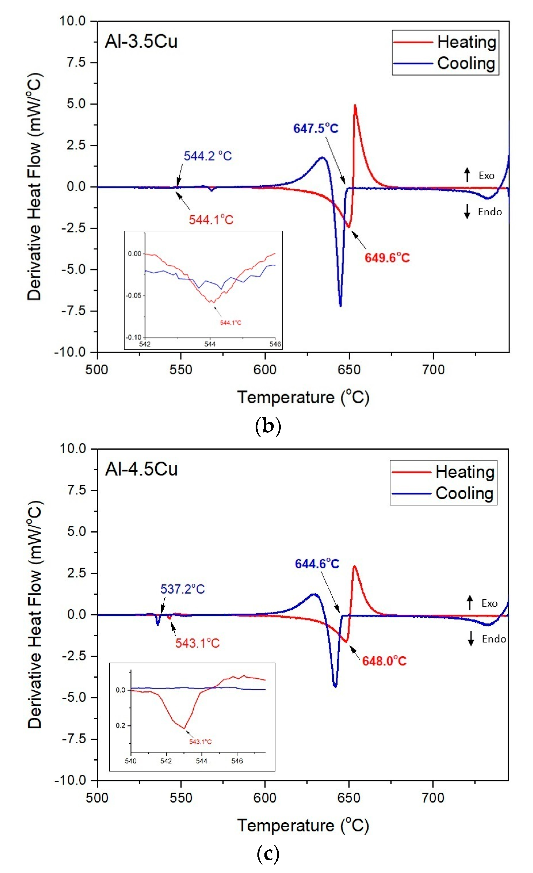 Metals 13 01178 g002b Metals 13 01178 g002b