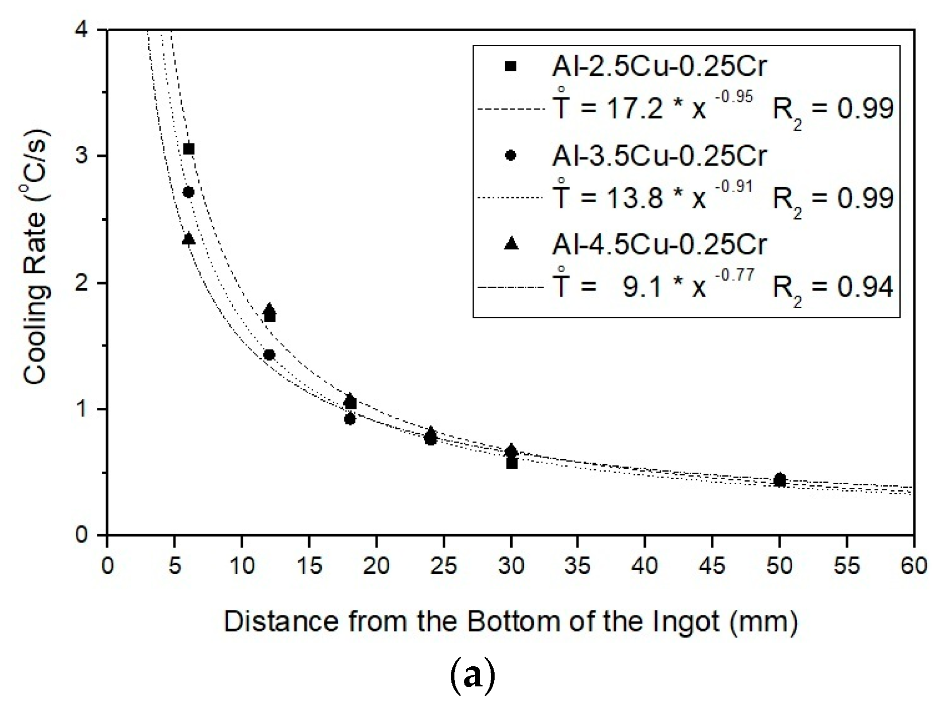 Metals 13 01178 g006a Metals 13 01178 g006a