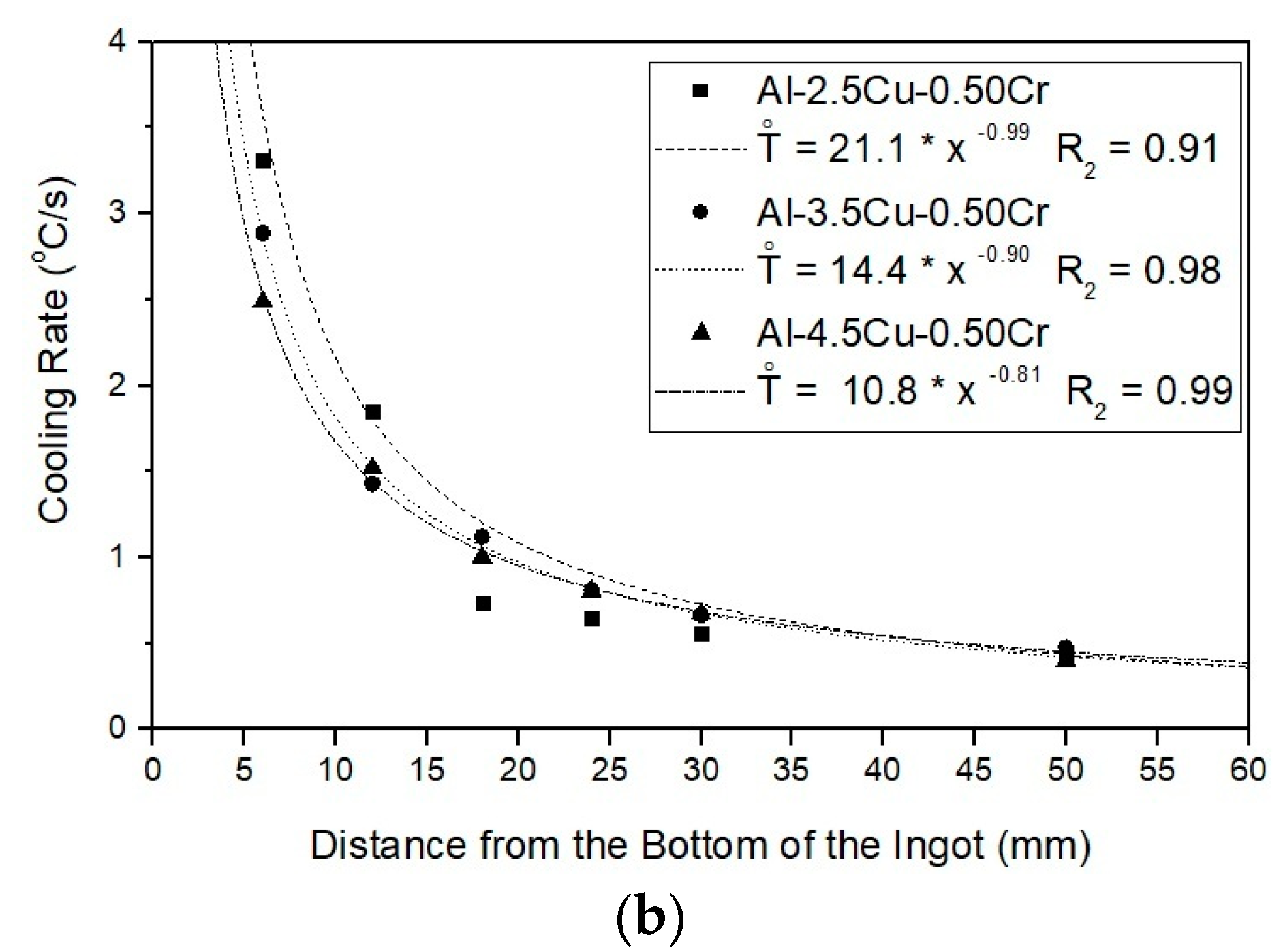 Metals 13 01178 g006b Metals 13 01178 g006b