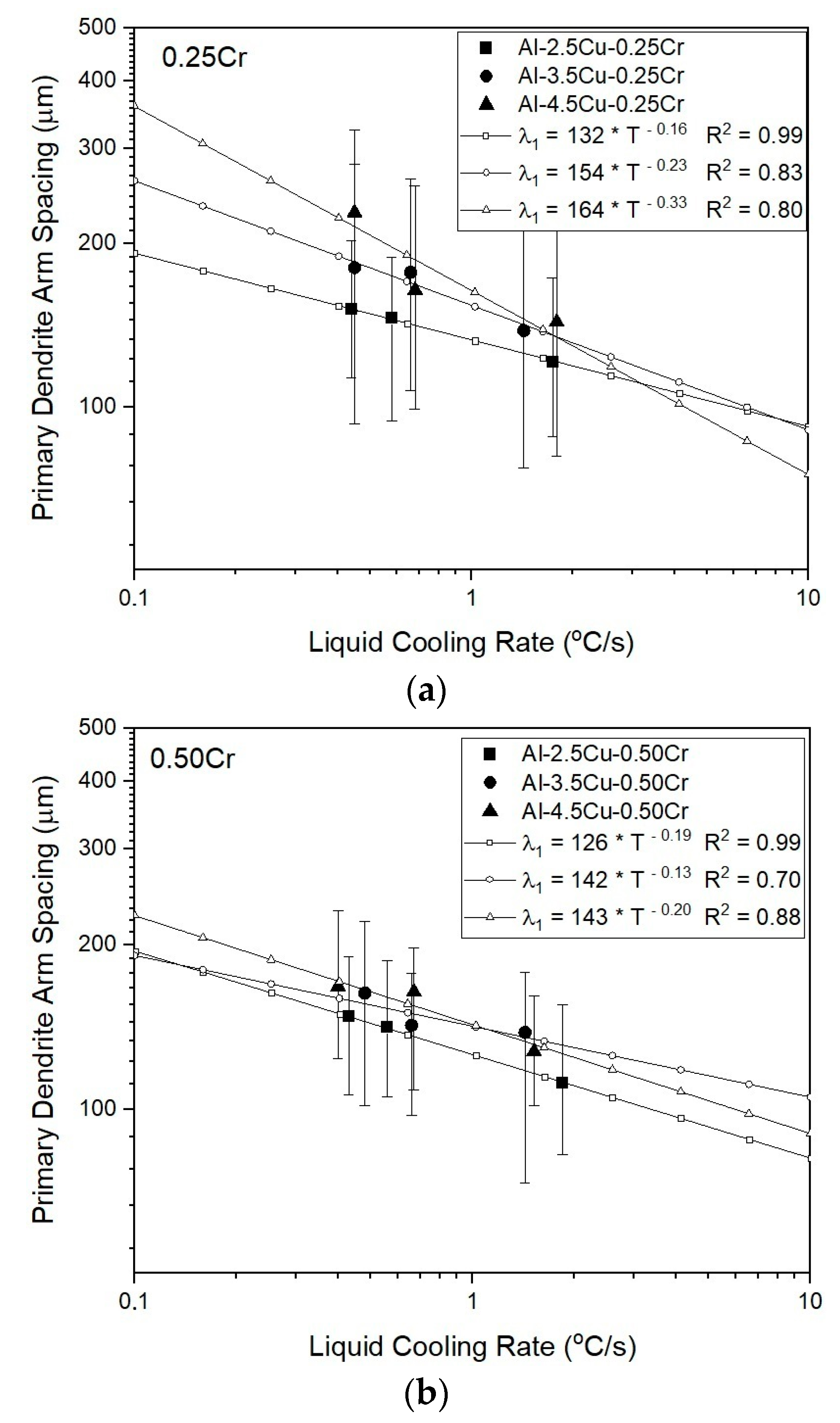 Metals 13 01178 g009 Metals 13 01178 g009