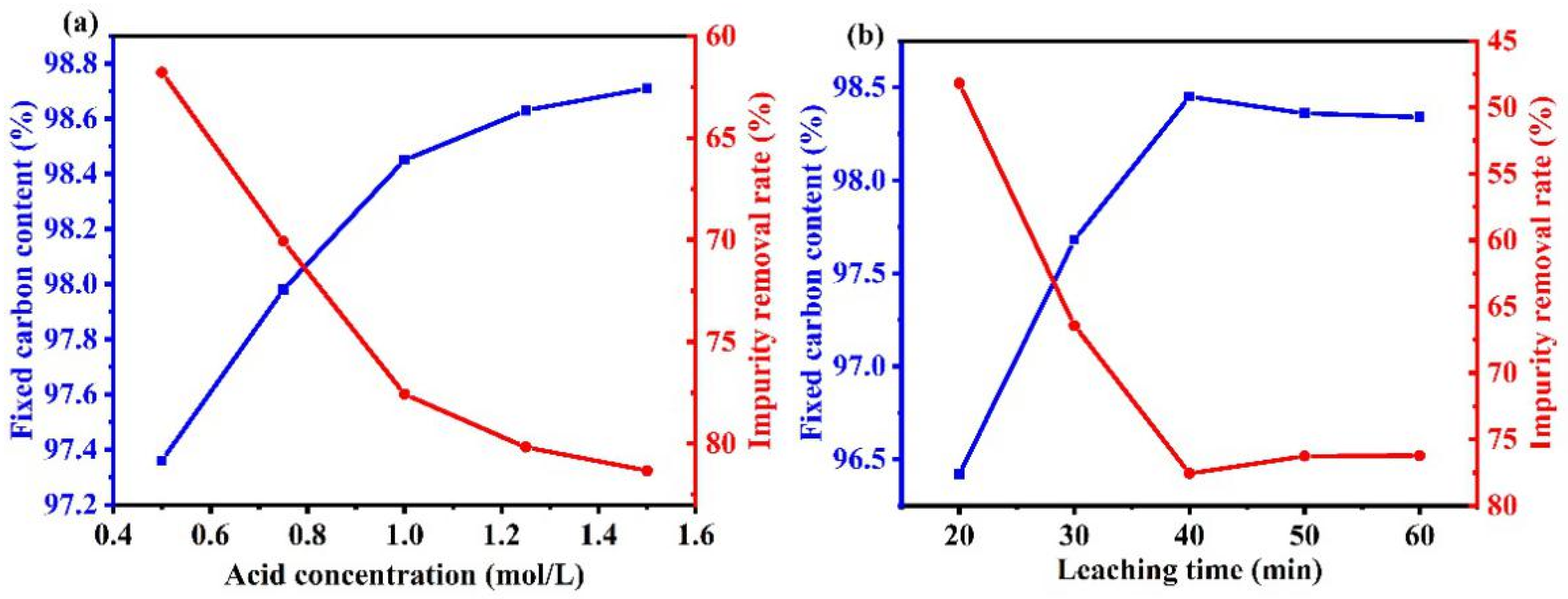 Metals 13 01180 g006