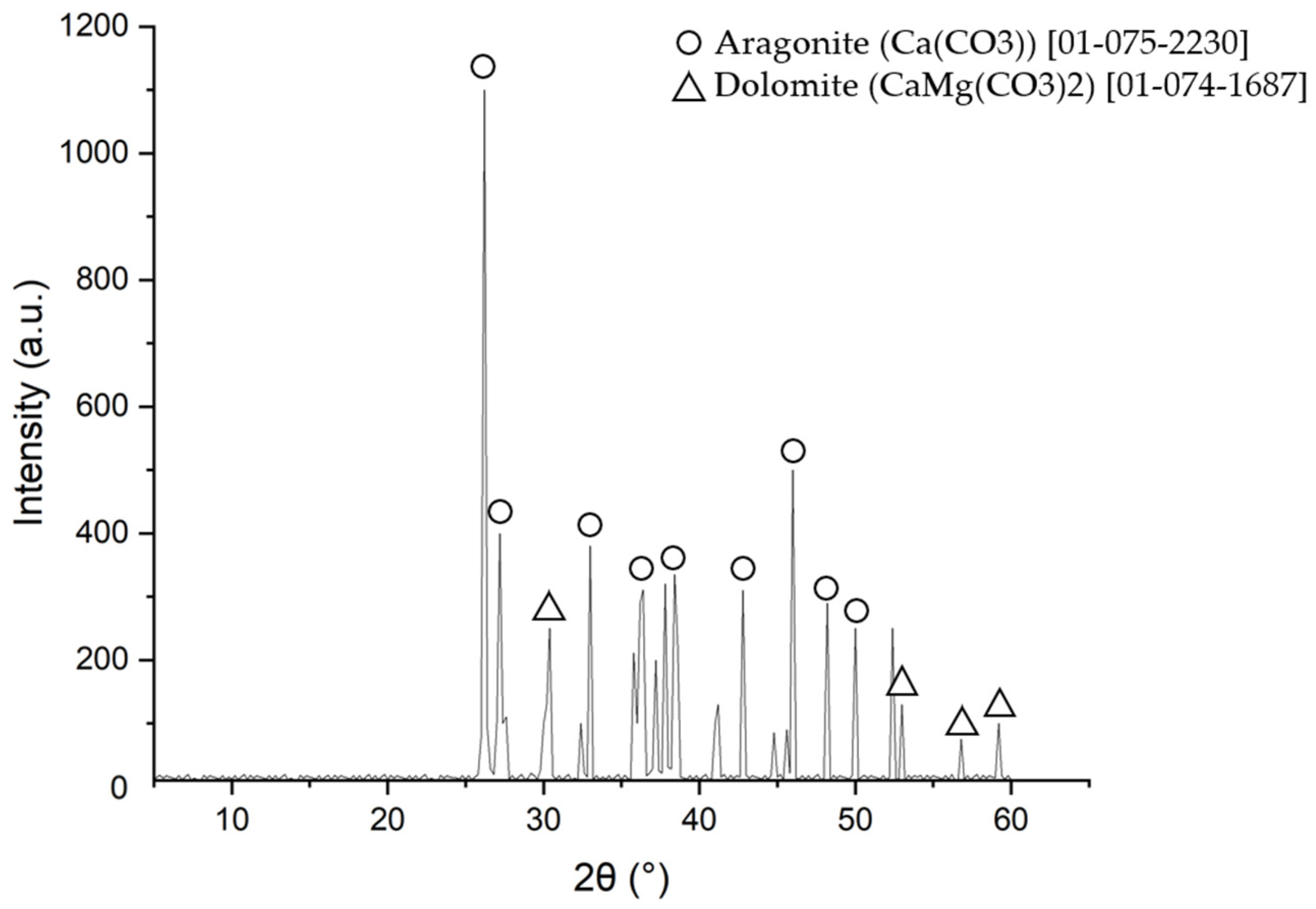Metals 13 01182 g007 Metals 13 01182 g007
