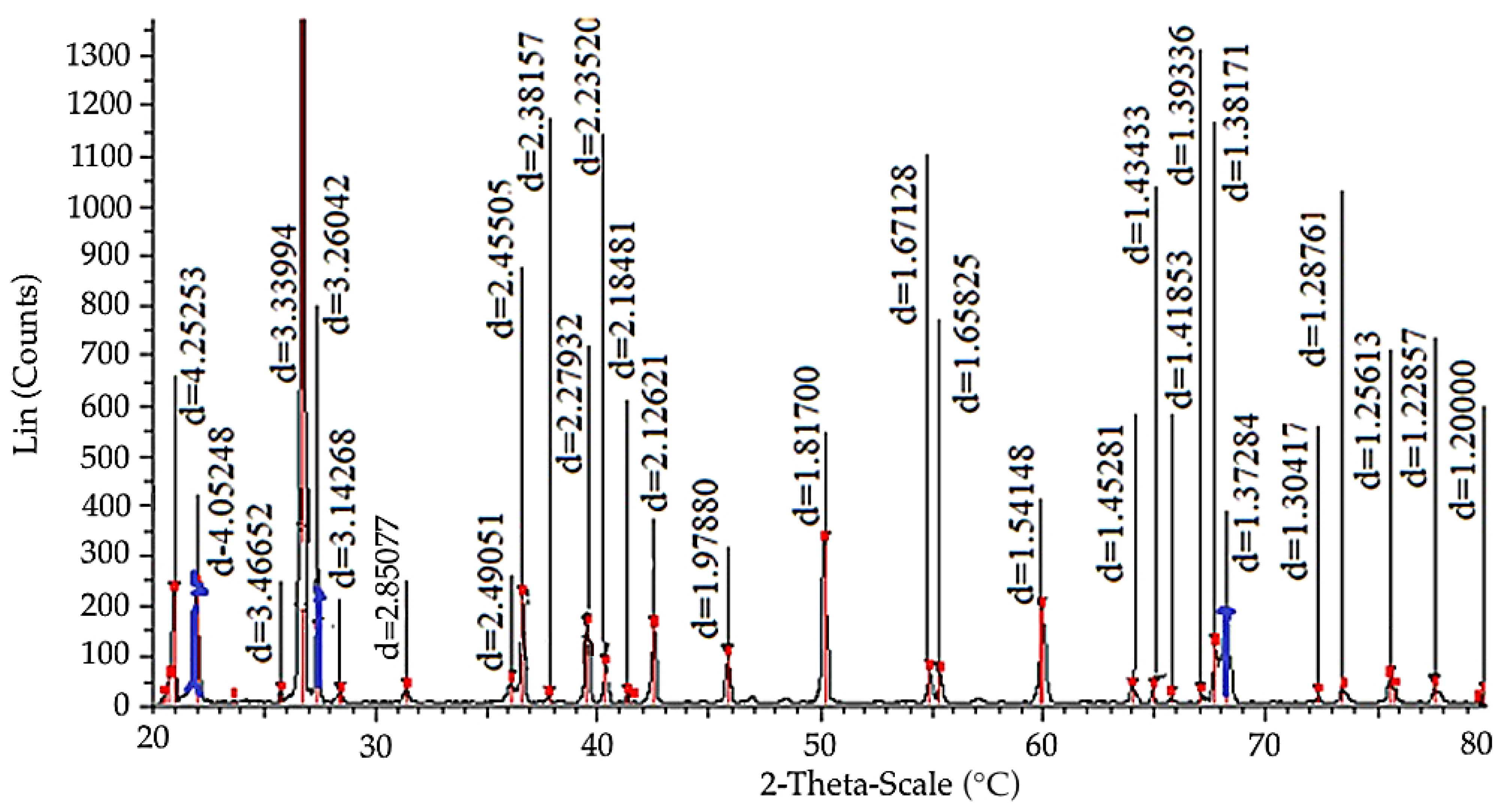 Metals 13 01184 g005