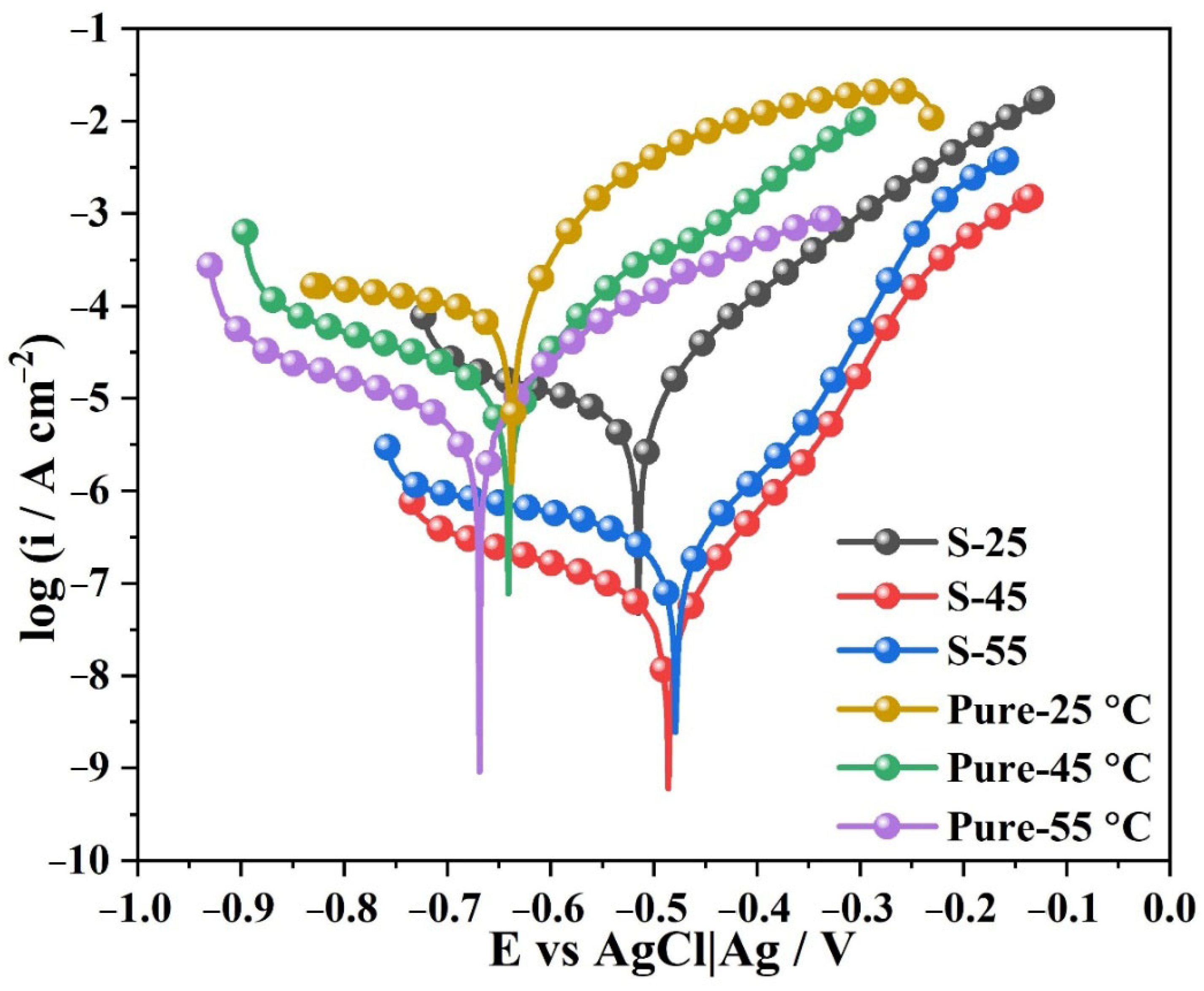 Metals 13 01186 g007 Metals 13 01186 g007
