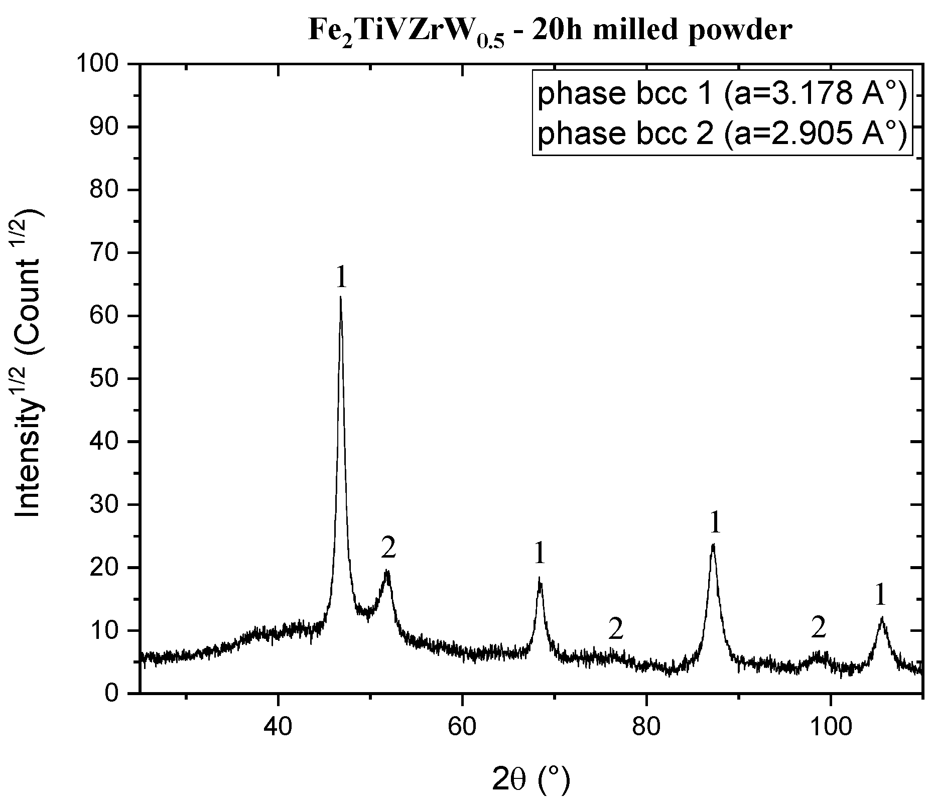 Metals 13 01189 g003
