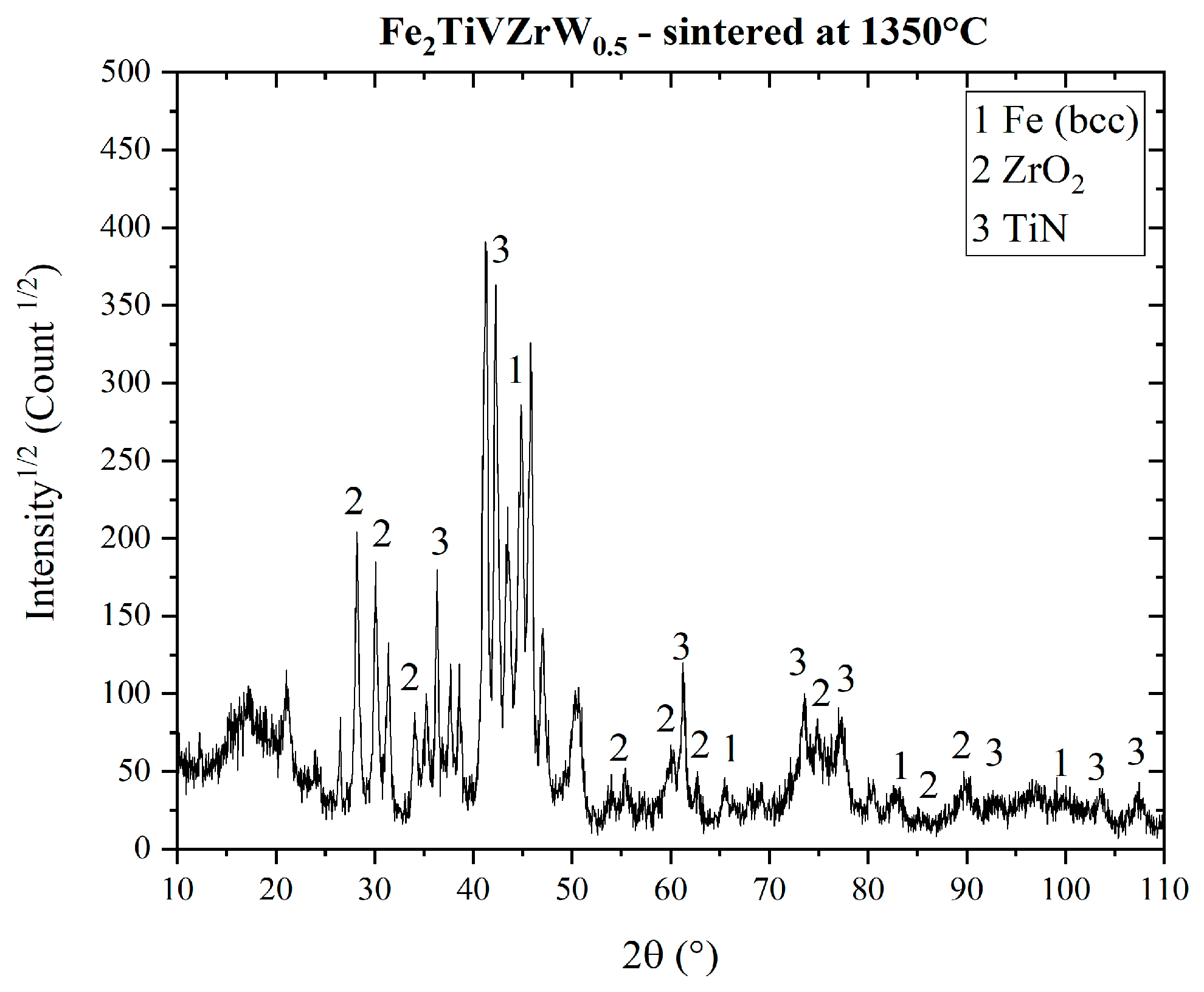 Metals 13 01189 g005