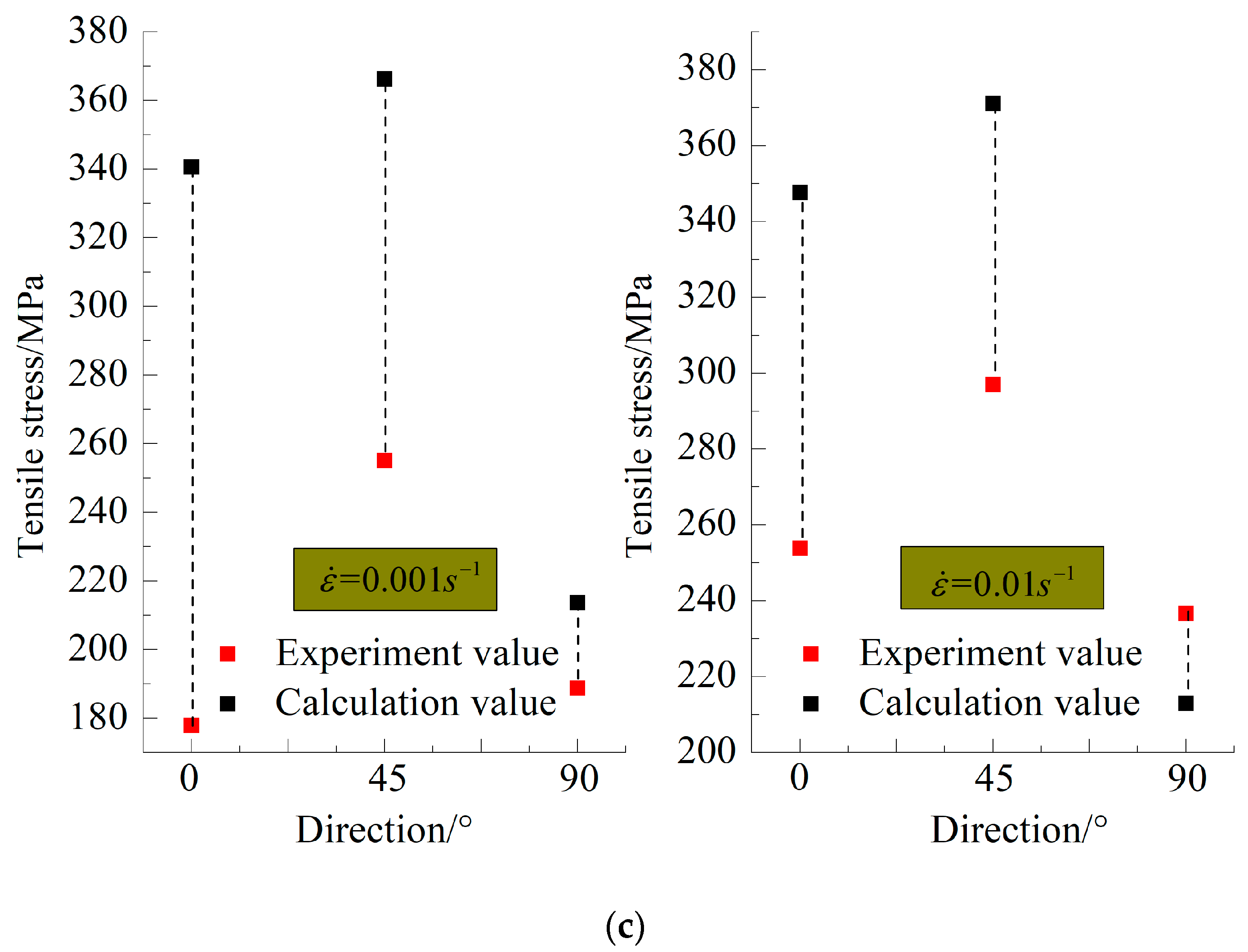 Metals 13 01199 g010b
