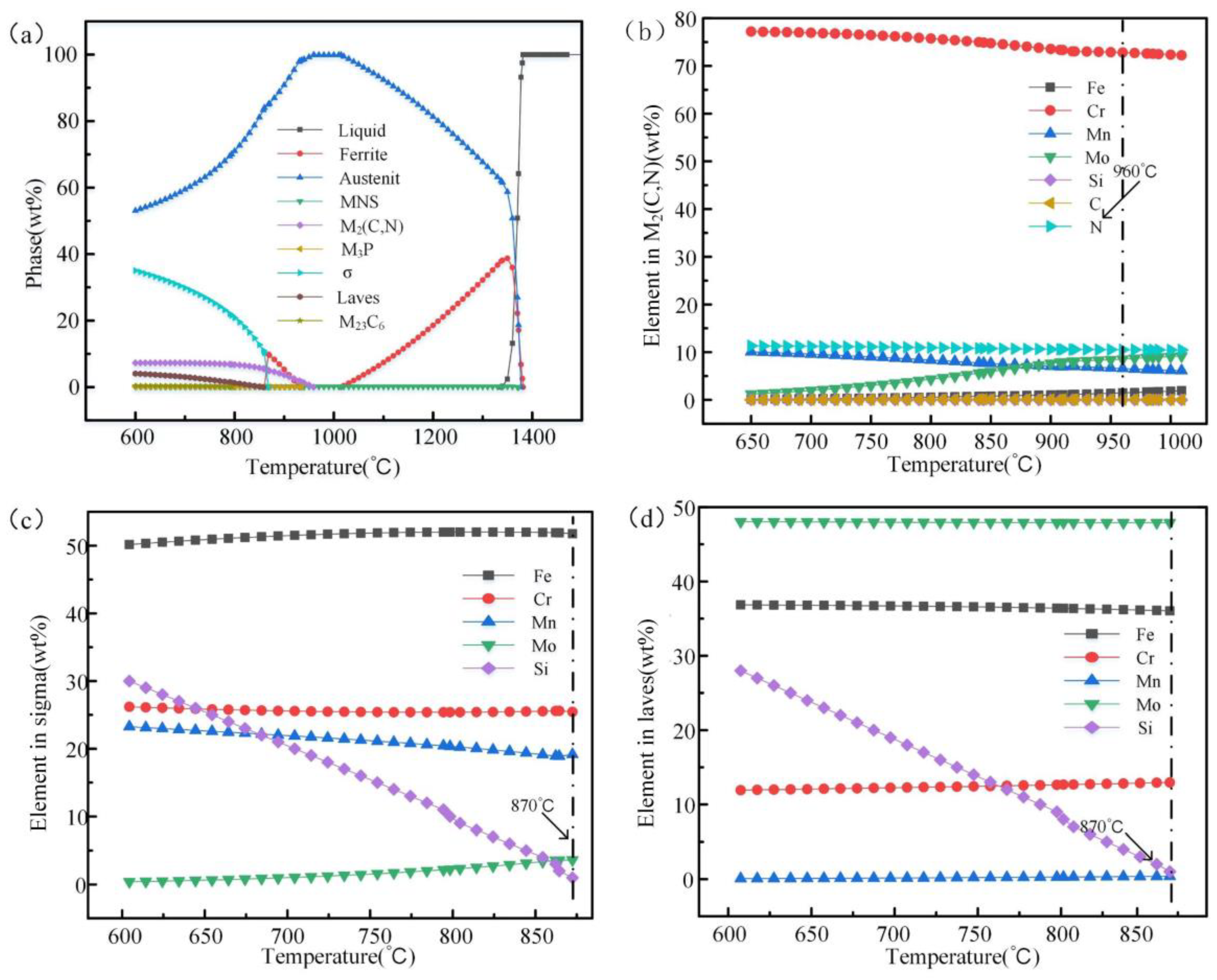 Metals 13 01200 g007