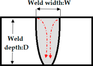 Metals 13 01202 i001