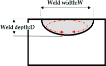 Metals 13 01202 i002