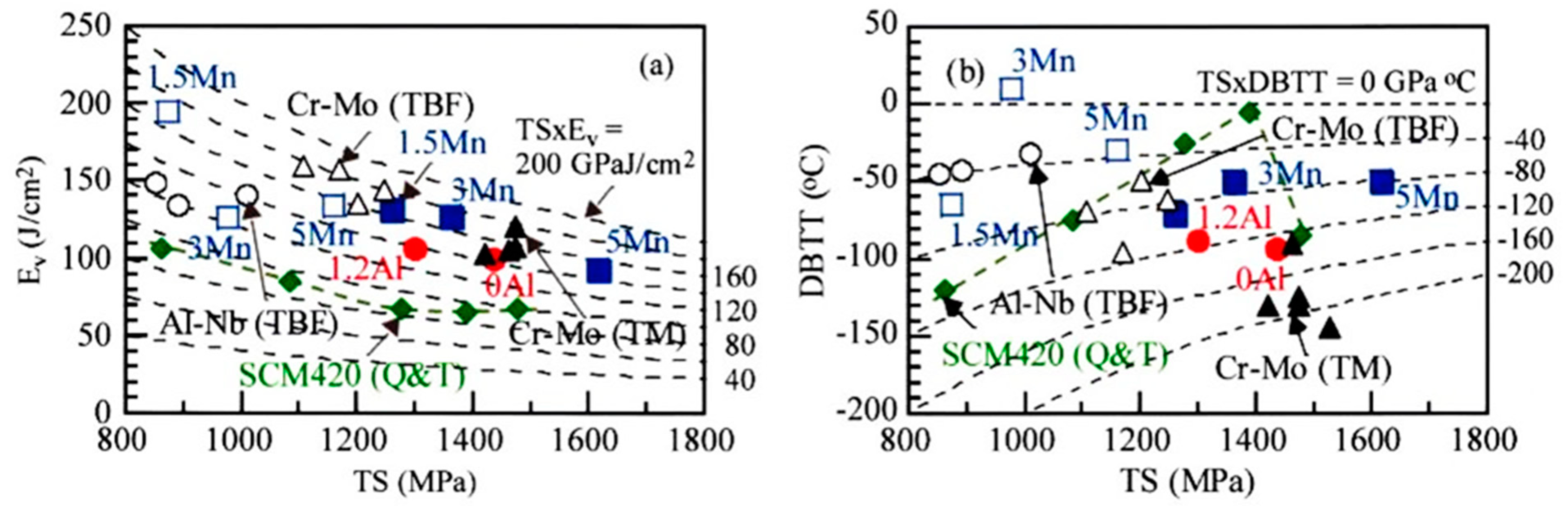 Metals 13 01206 g009