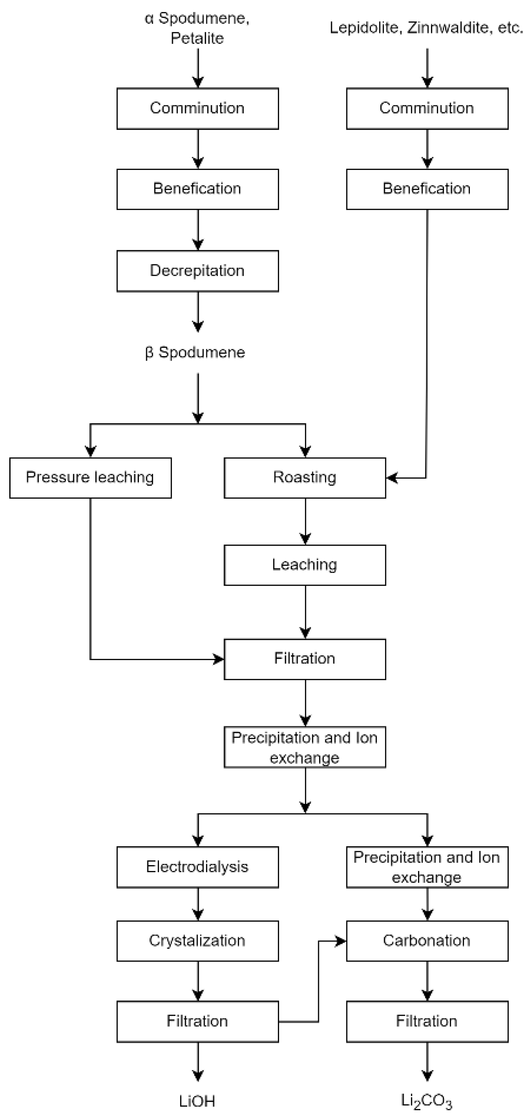 Metals 13 01213 g003