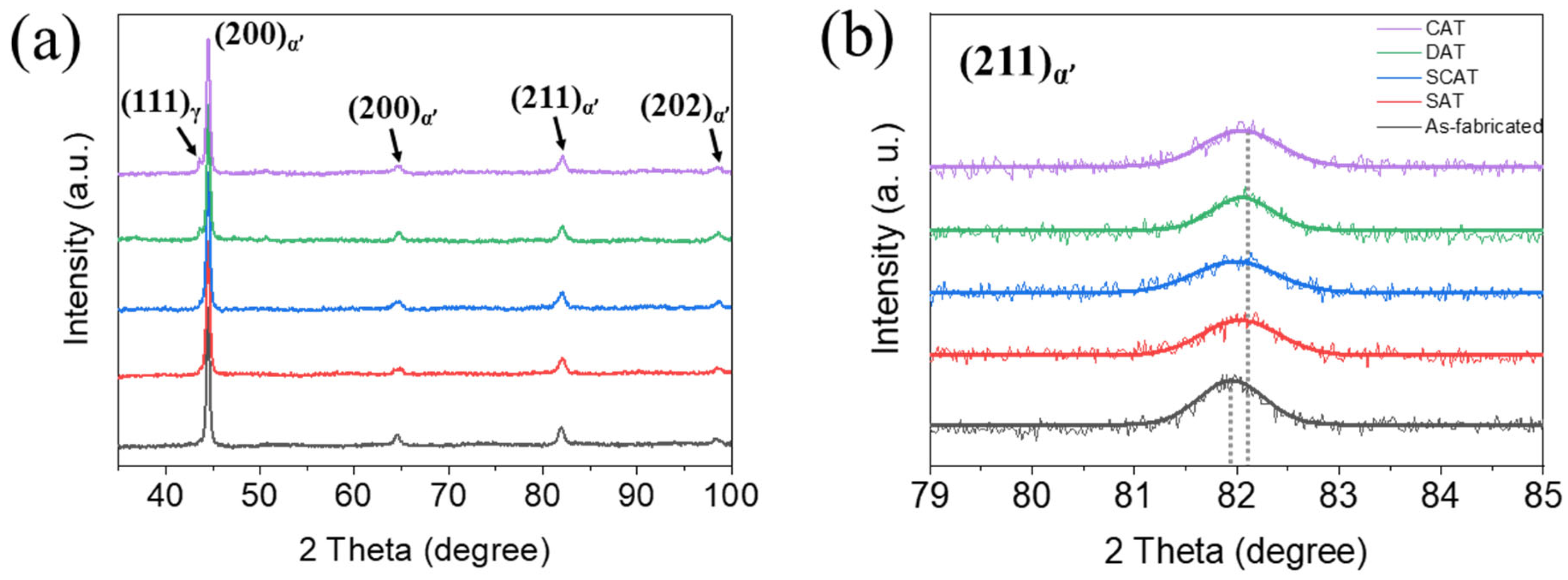 Metals 13 01214 g005
