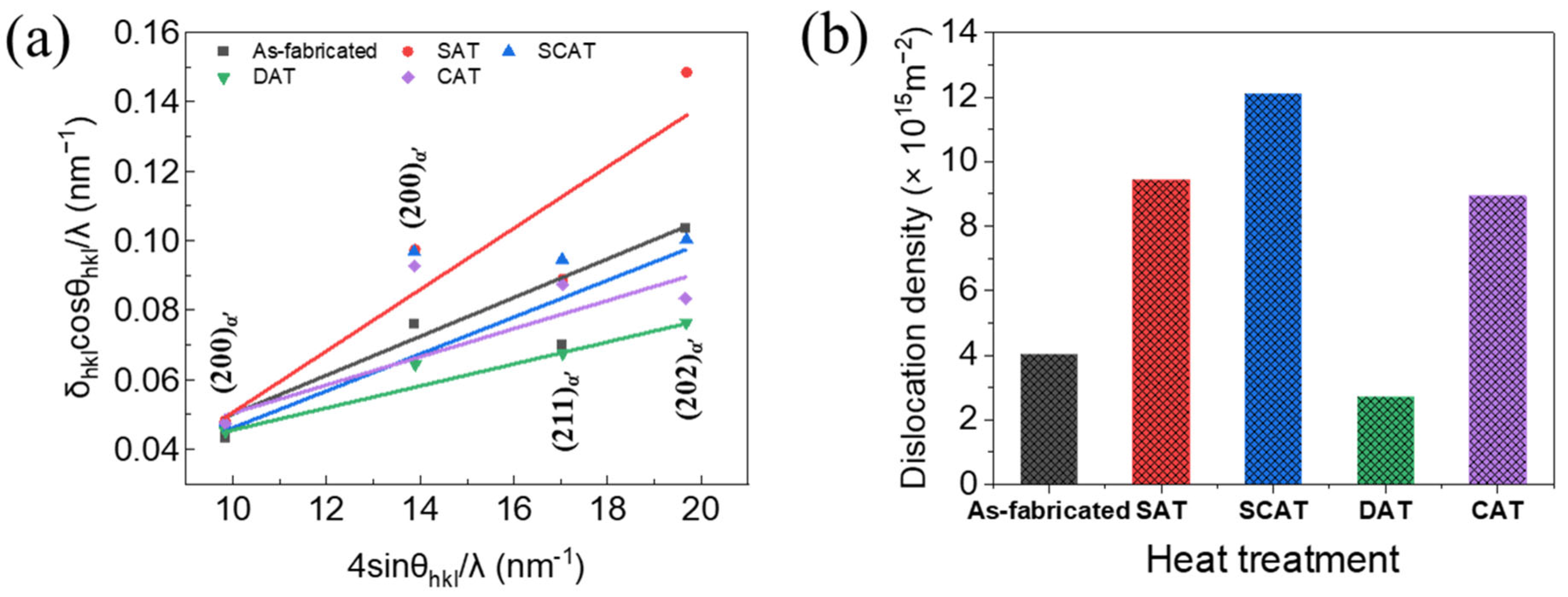 Metals 13 01214 g006