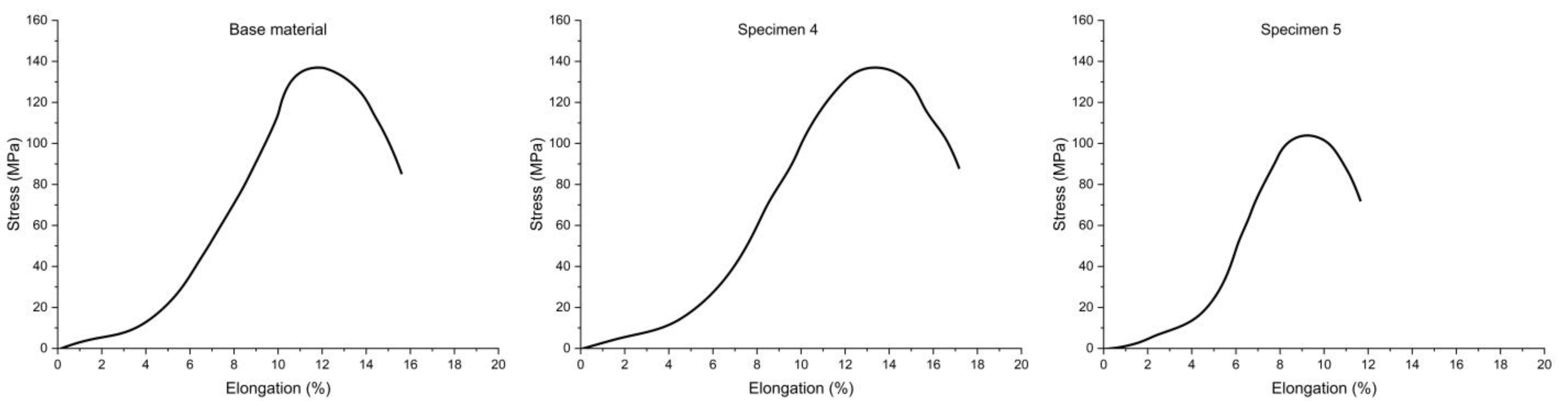 Metals 13 01215 g009 Metals 13 01215 g009