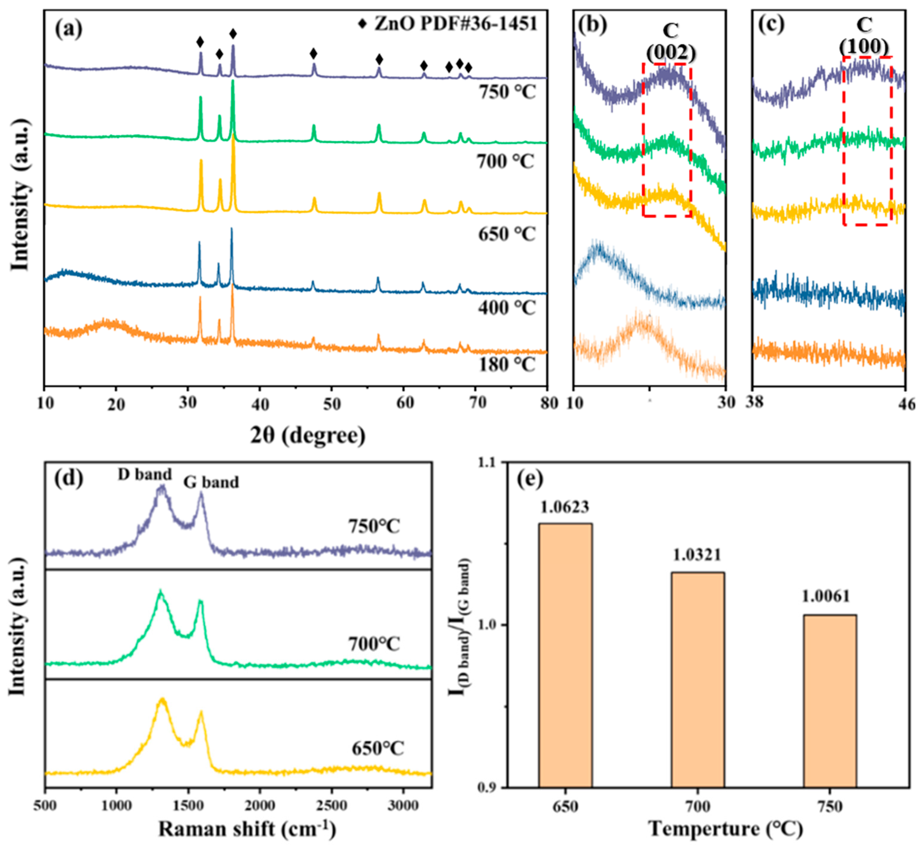 Metals 13 01220 g003