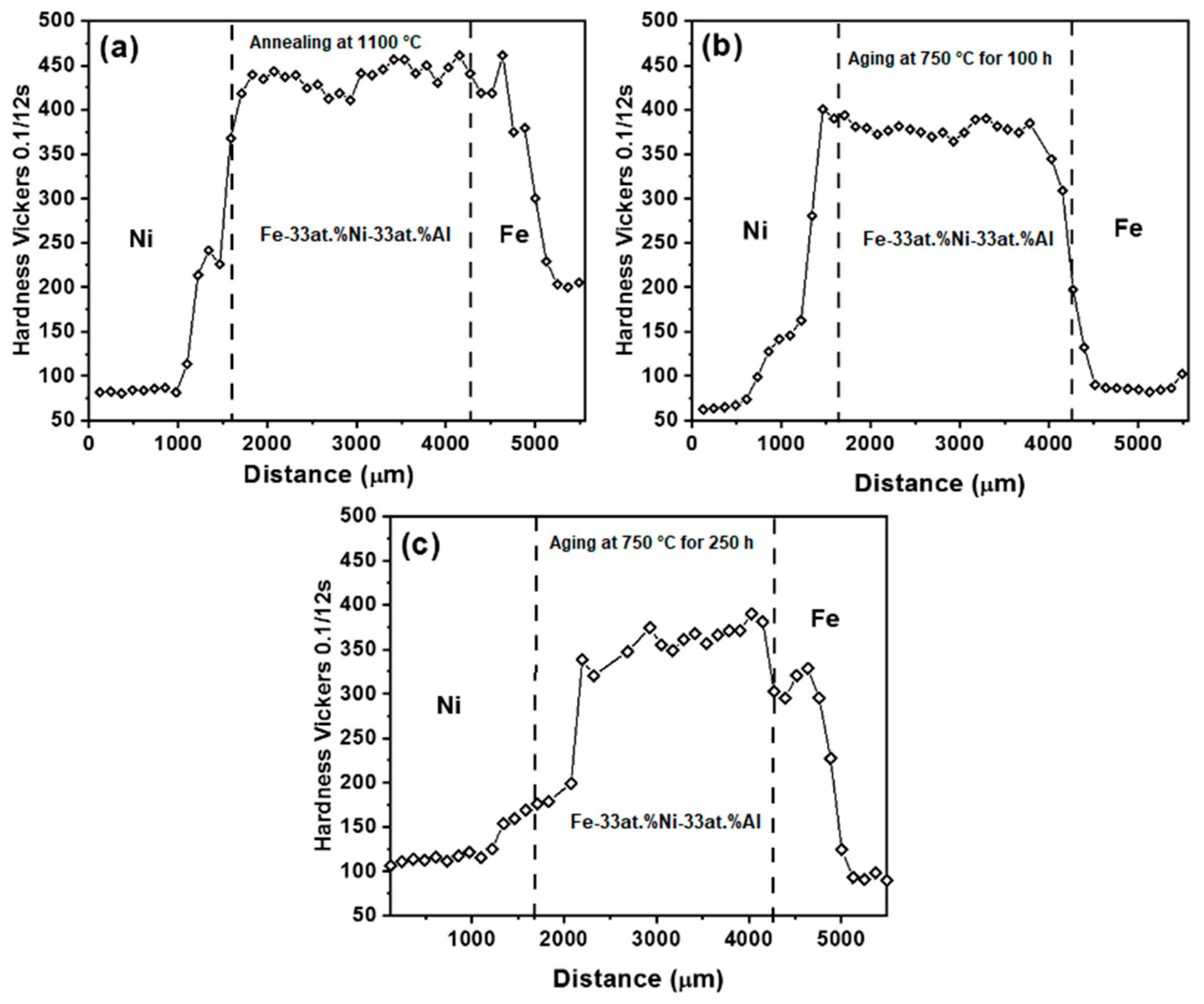 Metals 13 01221 g007
