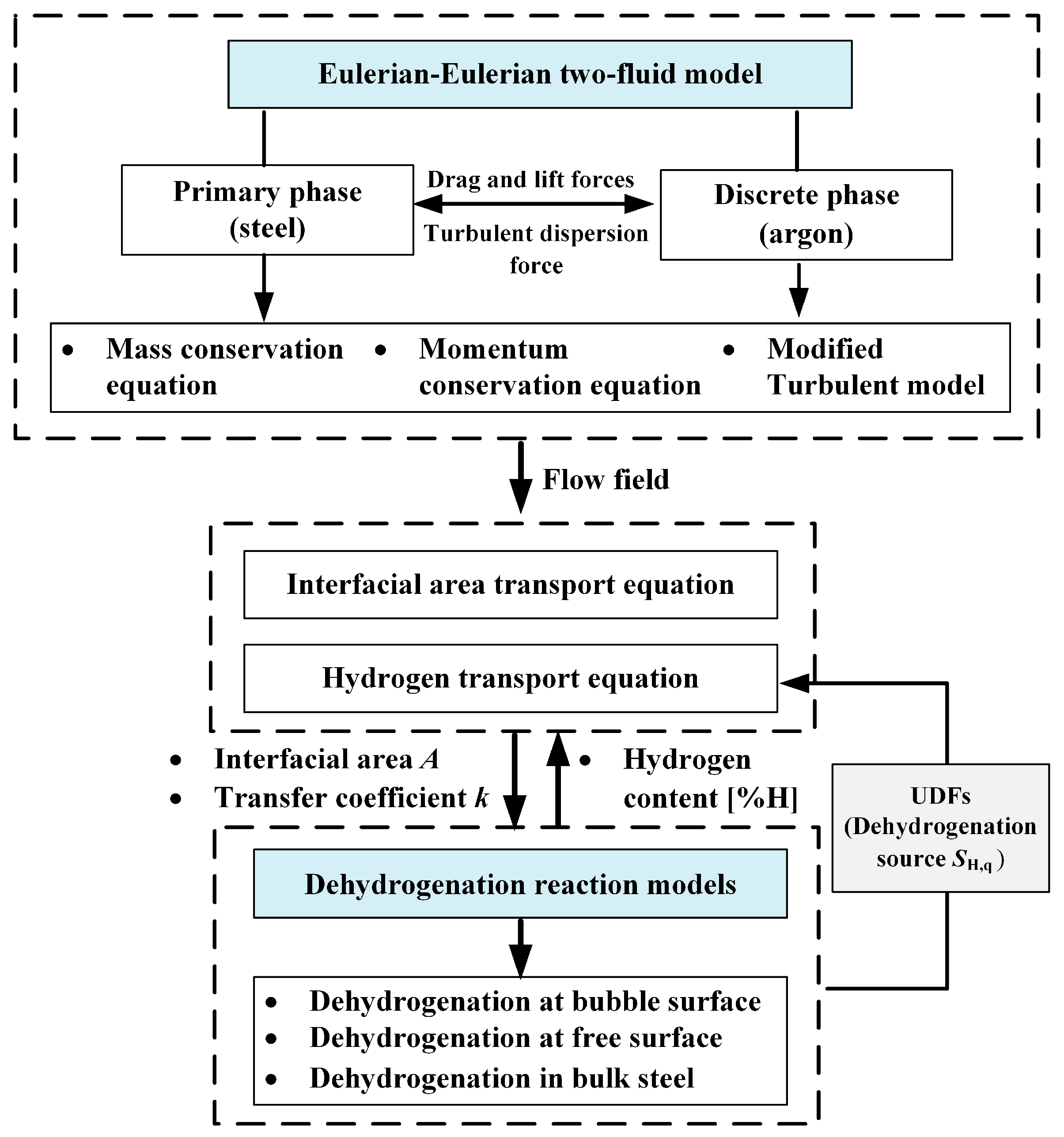 Metals 13 01229 g003