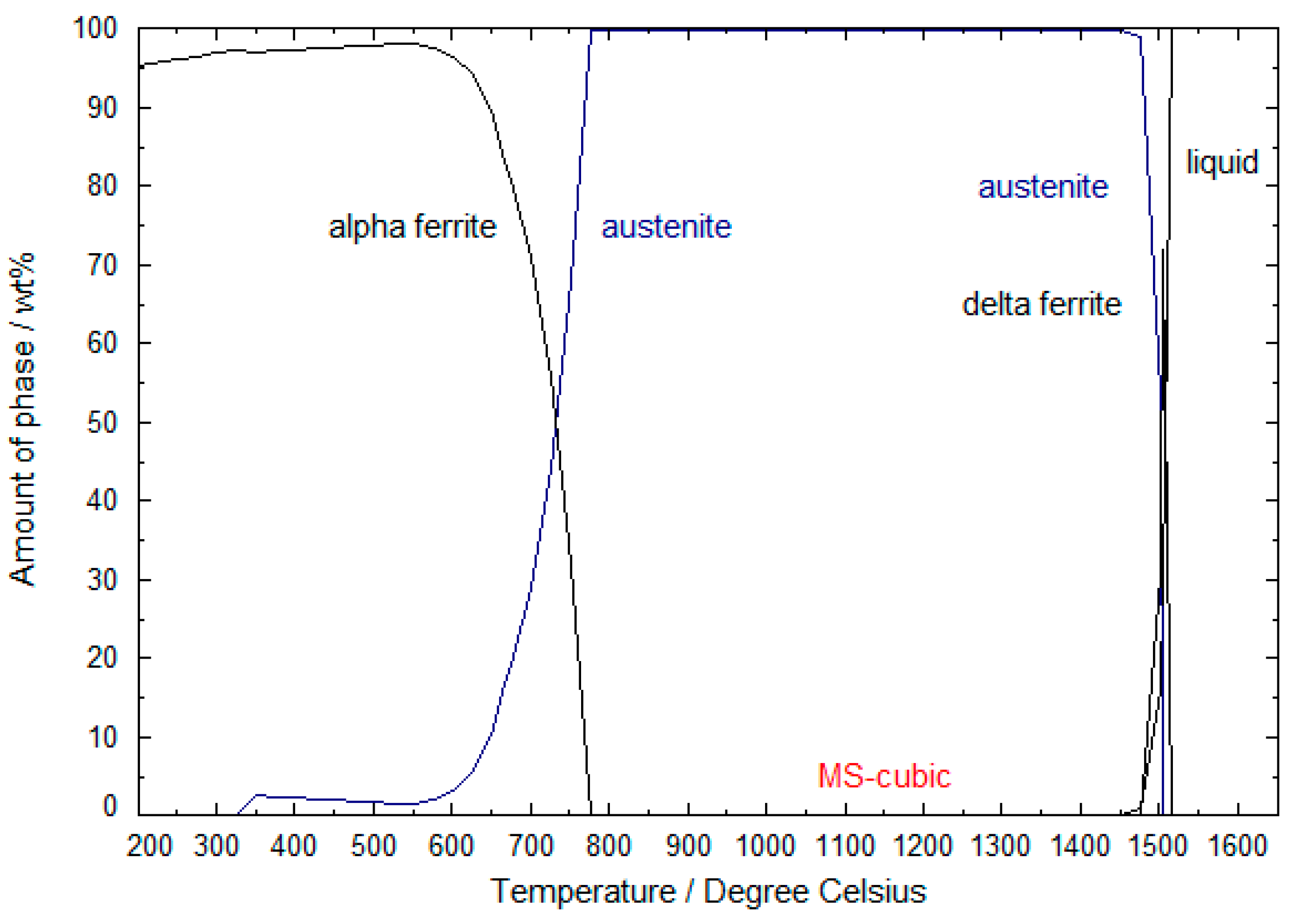 Metals 13 01230 g001 Metals 13 01230 g001