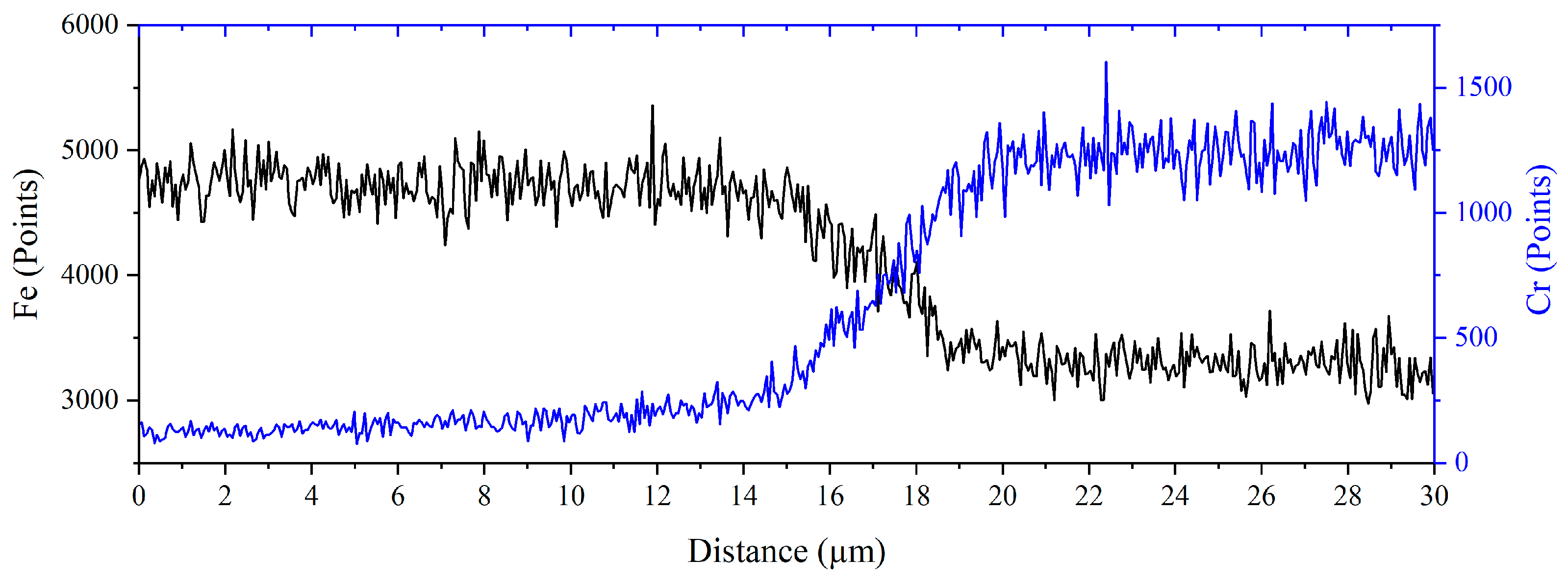 Metals 13 01230 g009 Metals 13 01230 g009