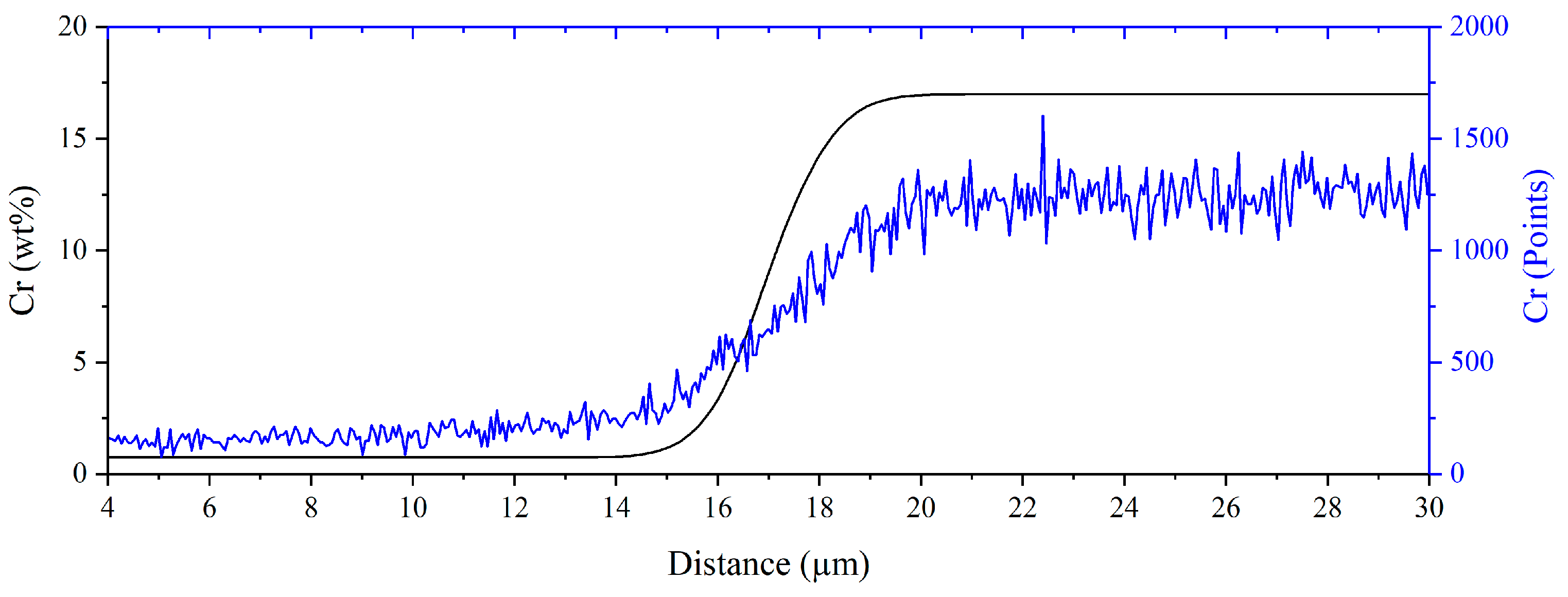 Metals 13 01230 g011 Metals 13 01230 g011