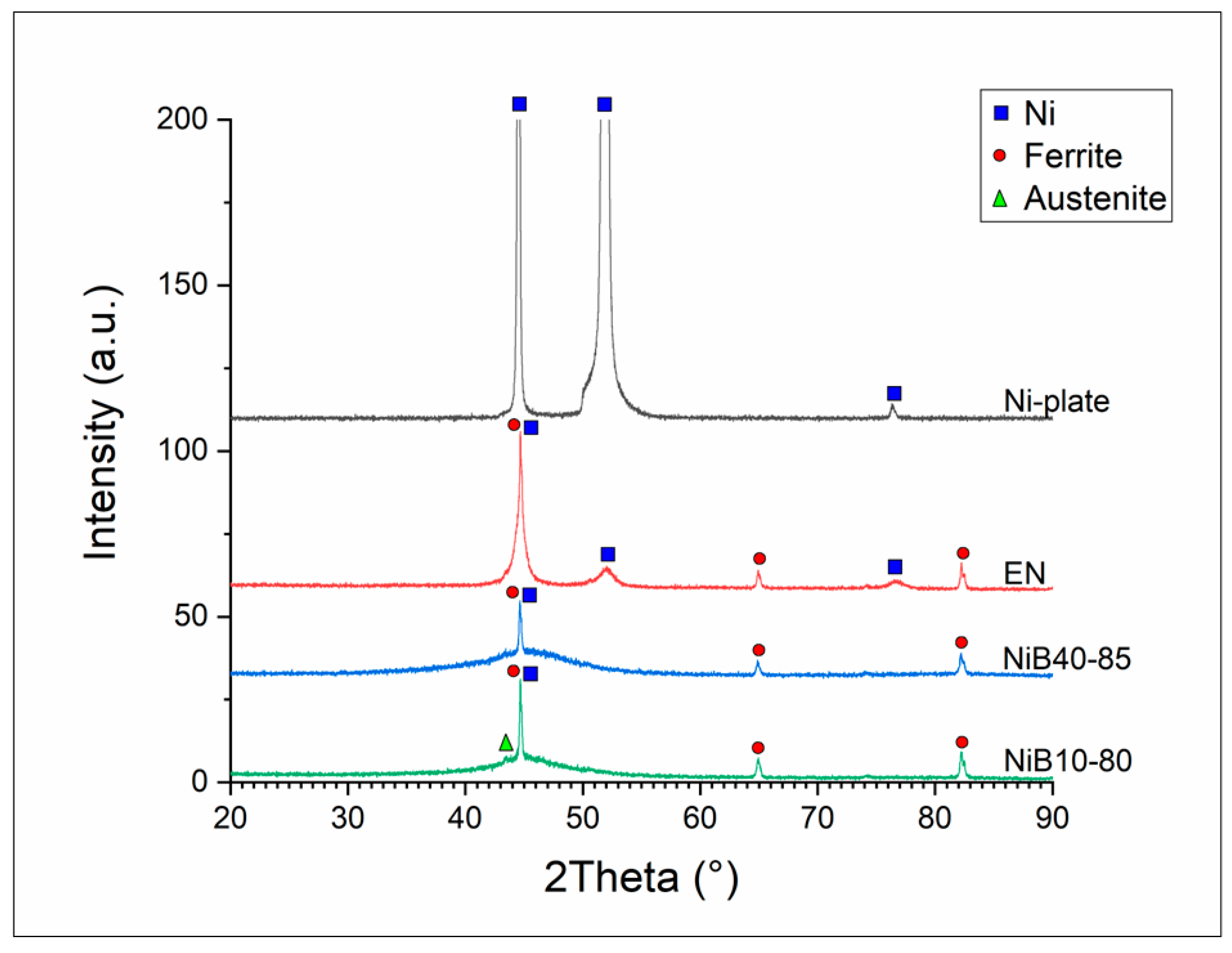 Metals 13 01233 g004