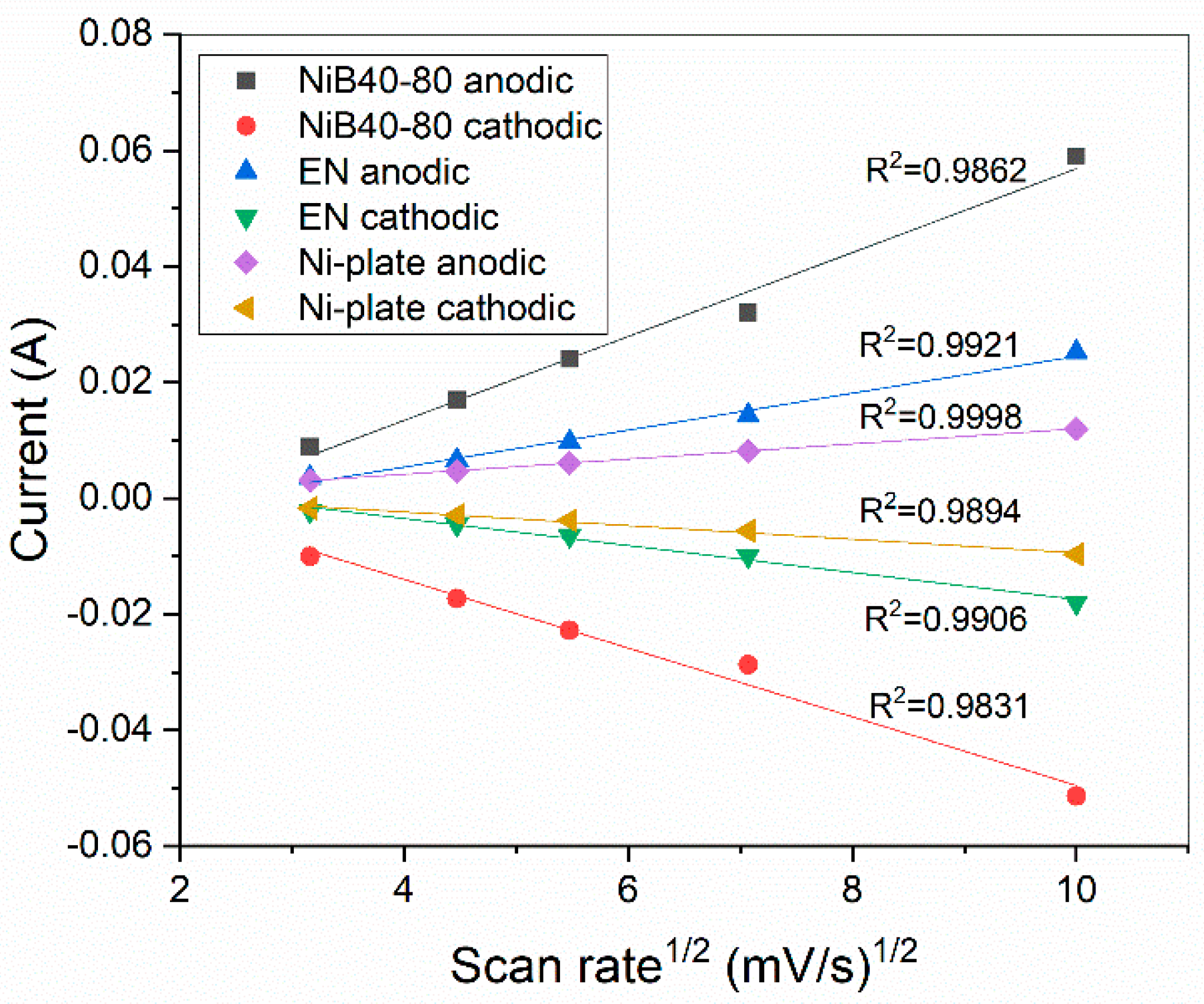 Metals 13 01233 g007
