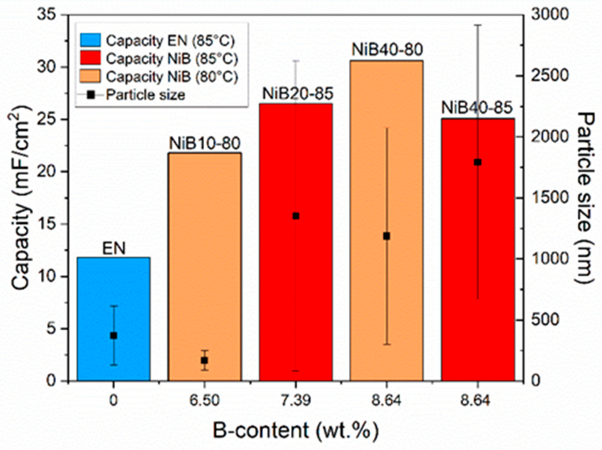 Metals 13 01233 g013