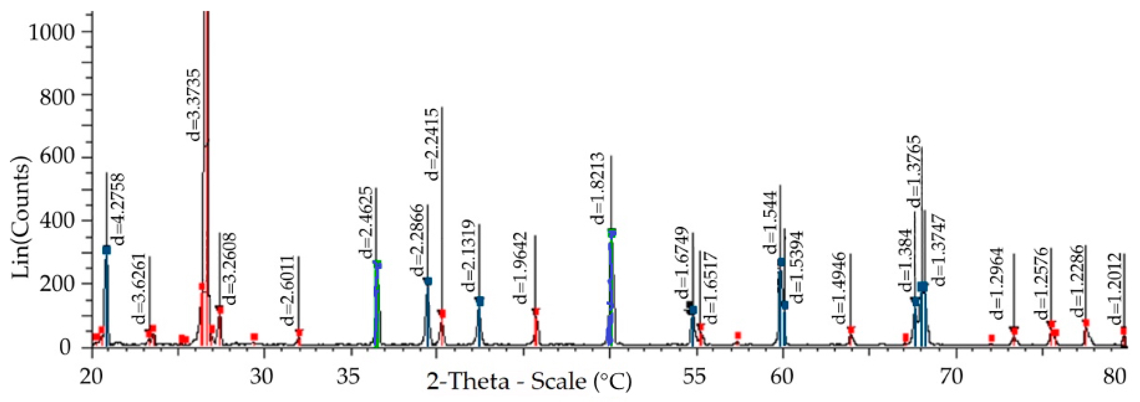 Metals 13 01234 g006