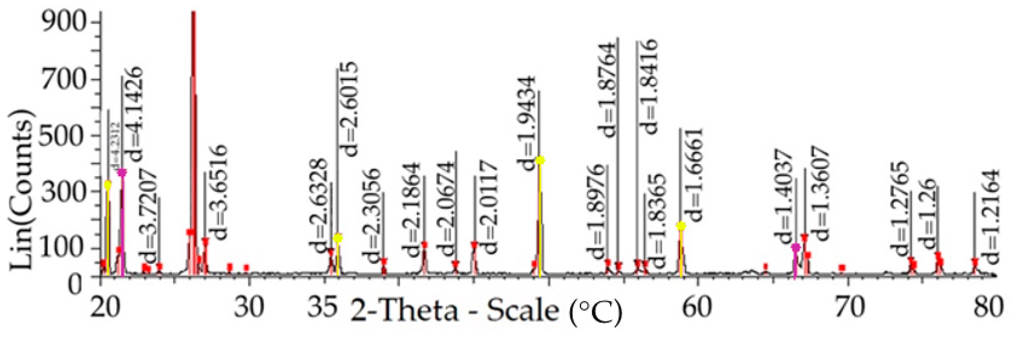 Metals 13 01234 g007