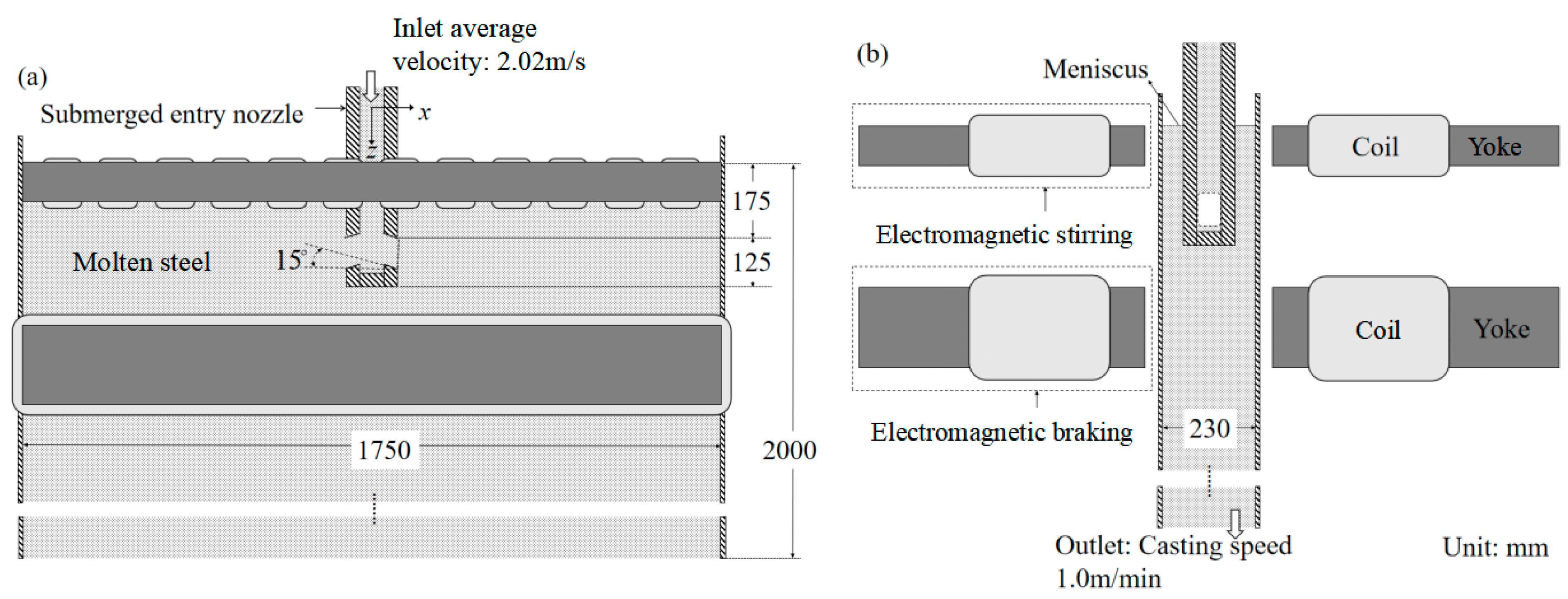 Metals 13 01237 g002