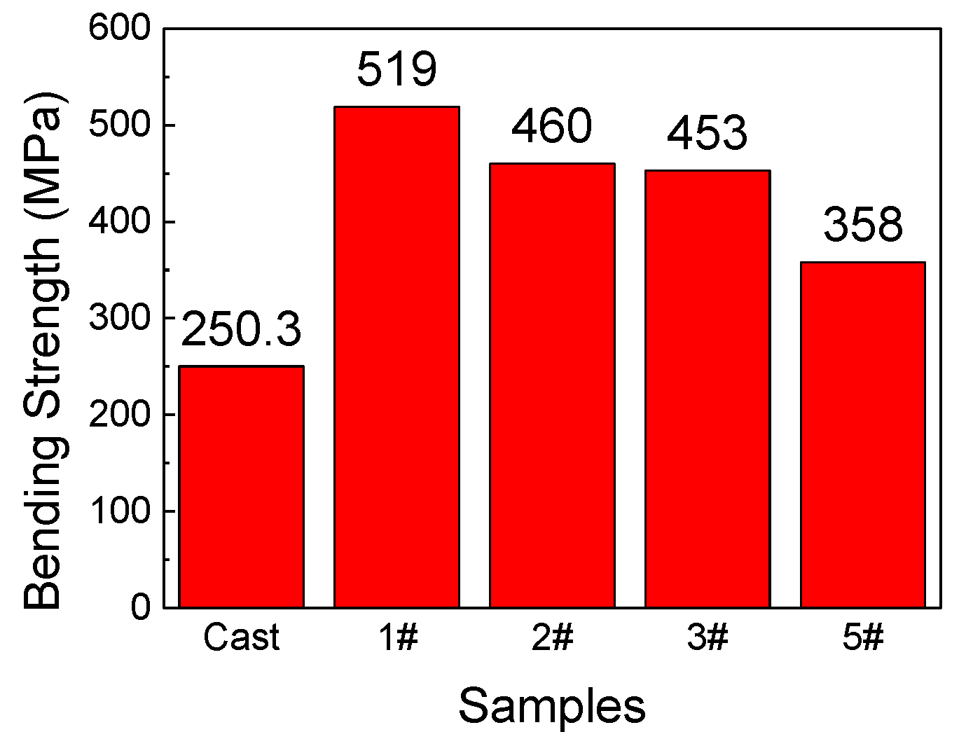 Metals 13 01243 g019 Metals 13 01243 g019