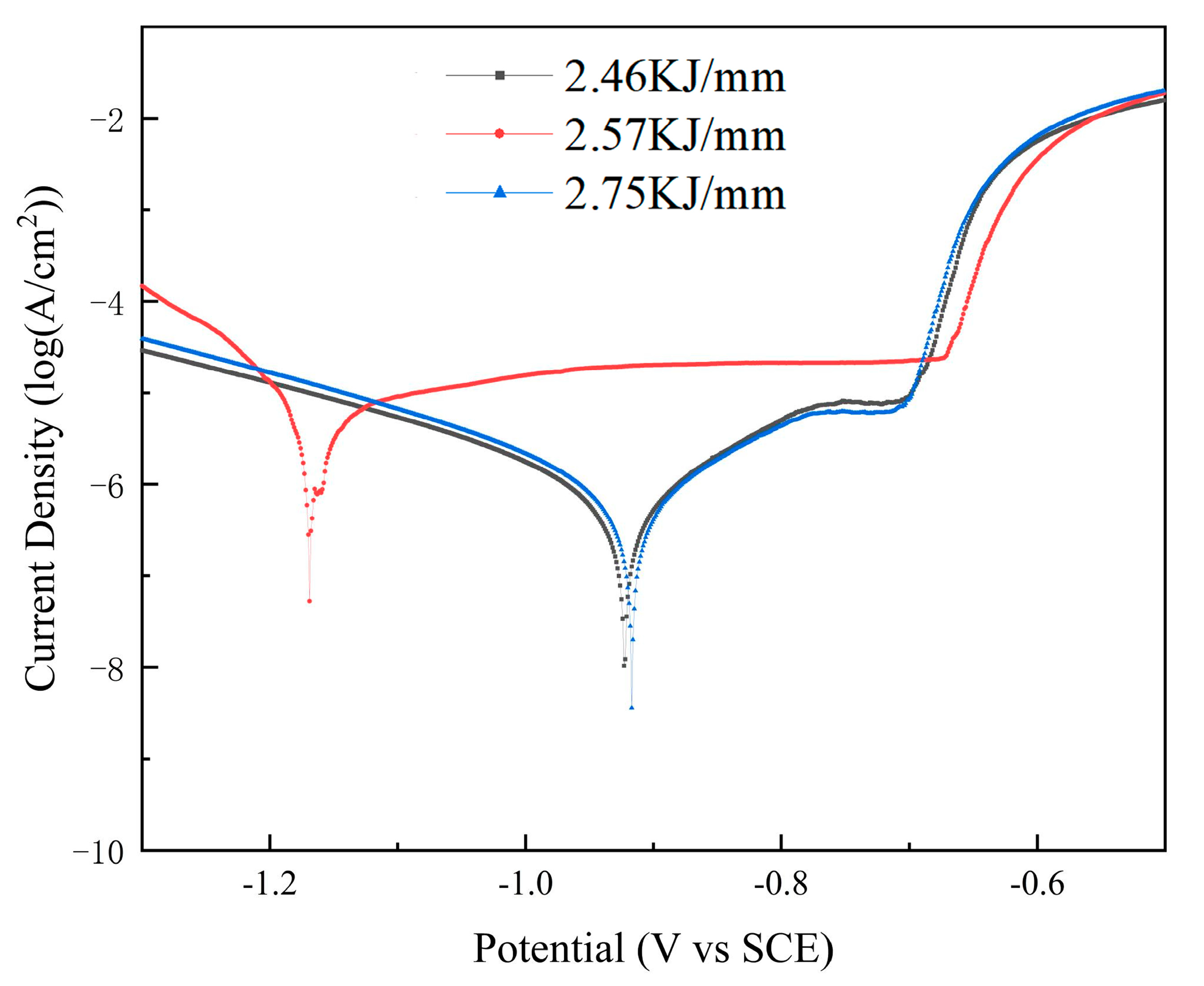 Metals 13 01245 g015