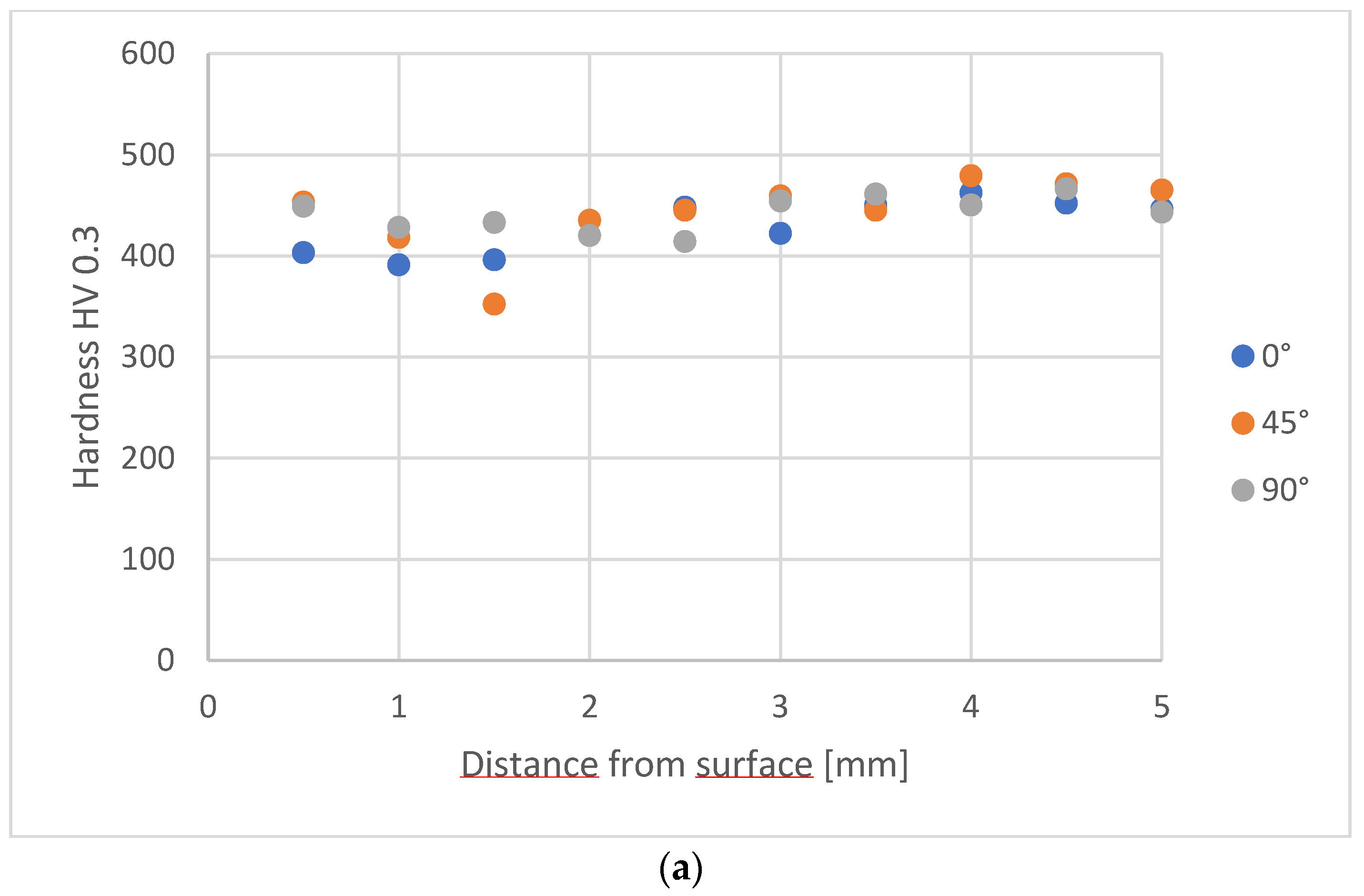 Metals 13 01247 g007a