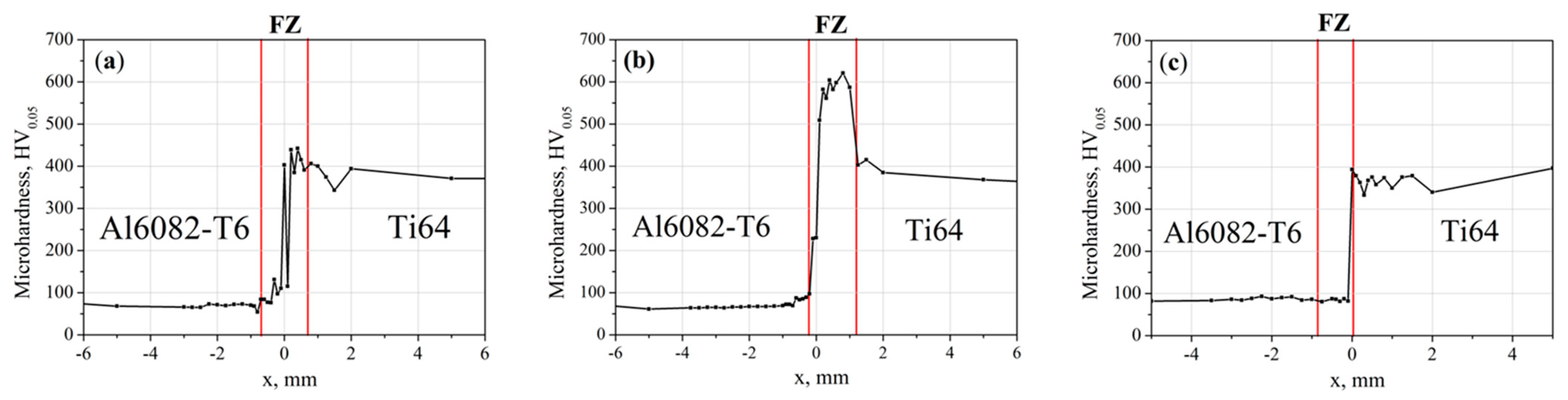 Metals 13 01252 g006