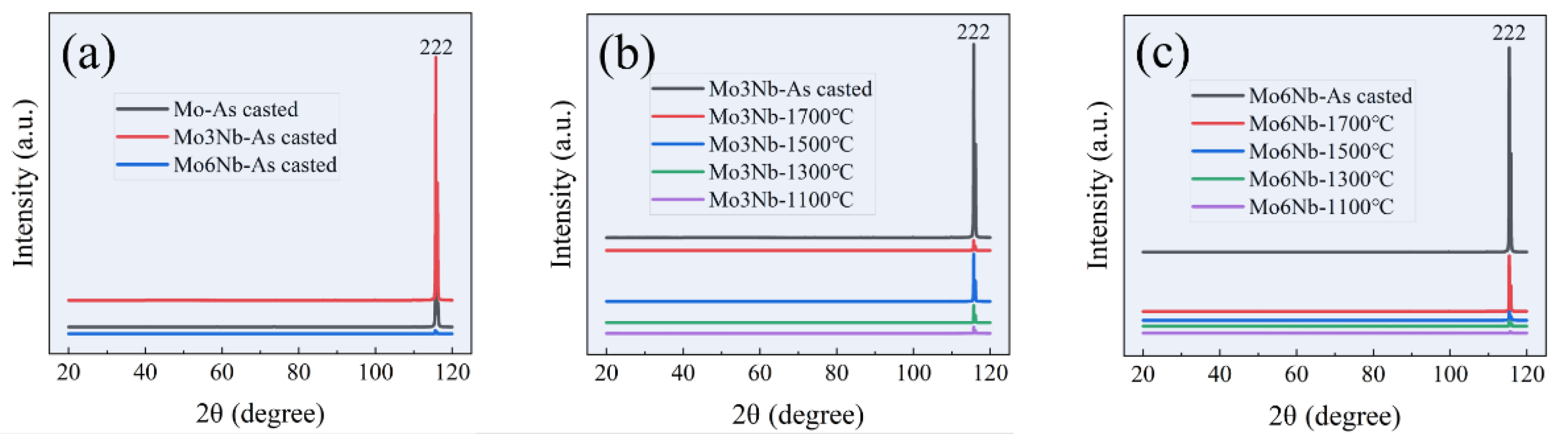 Metals 13 01261 g001