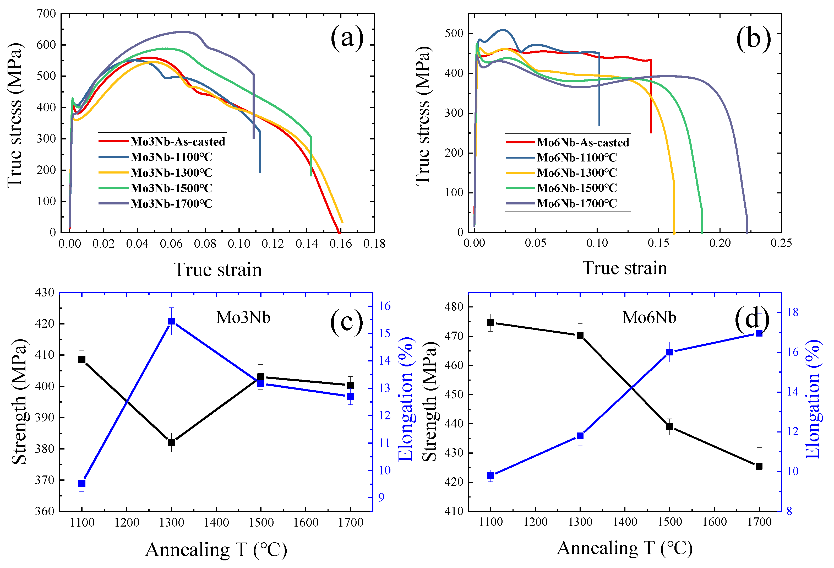 Metals 13 01261 g005