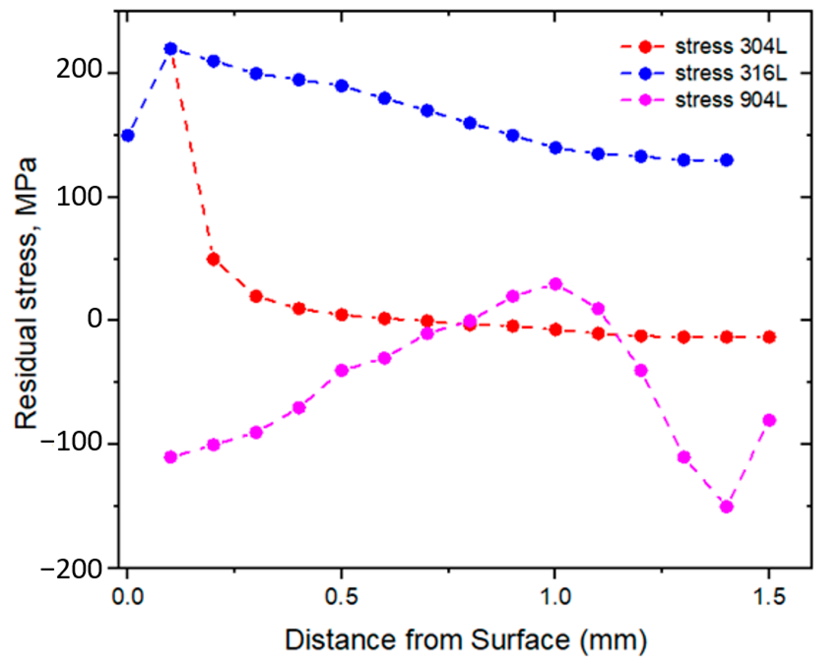 Metals 13 01268 g011 Metals 13 01268 g011