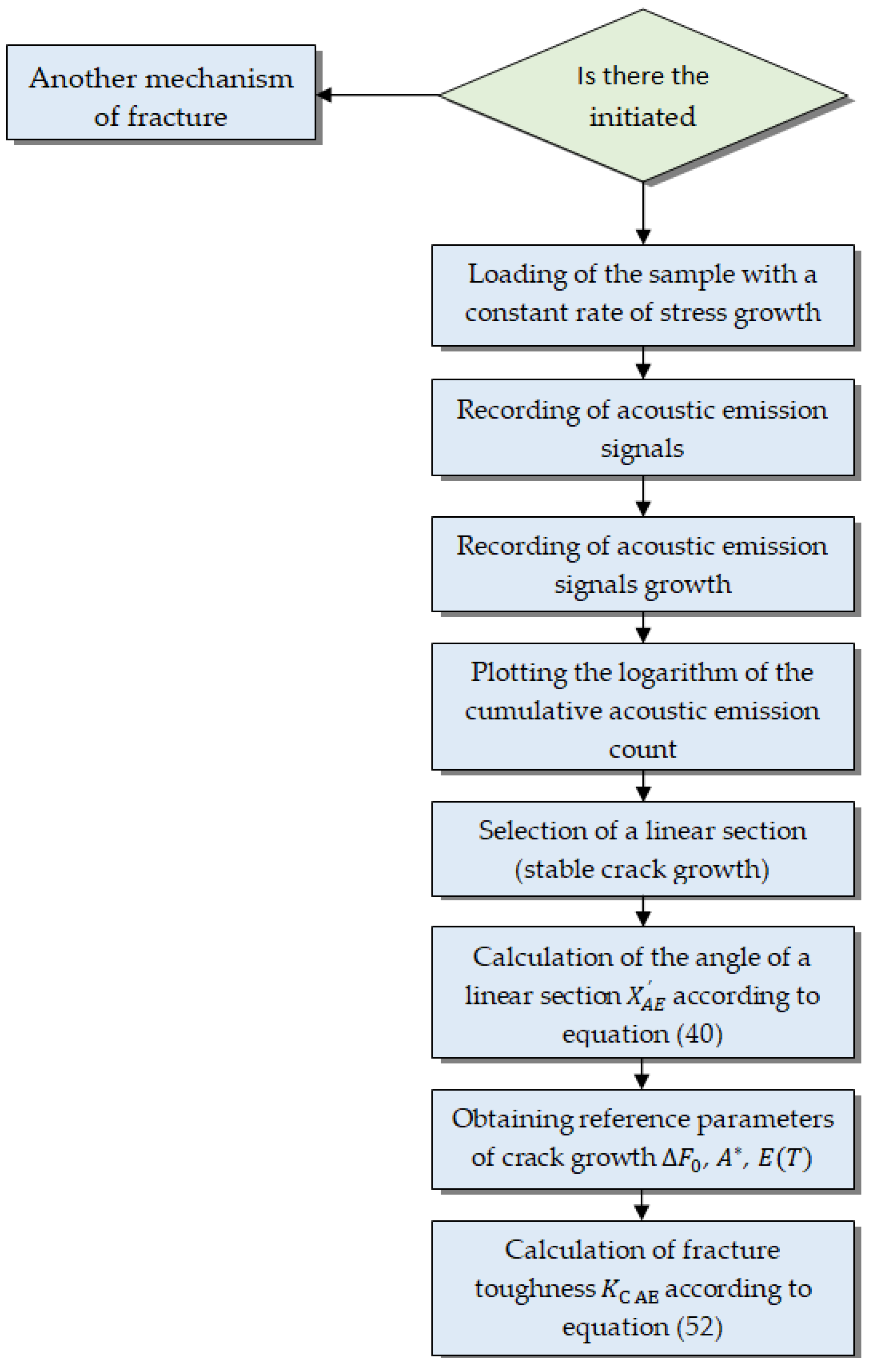 Metals 13 01272 g009
