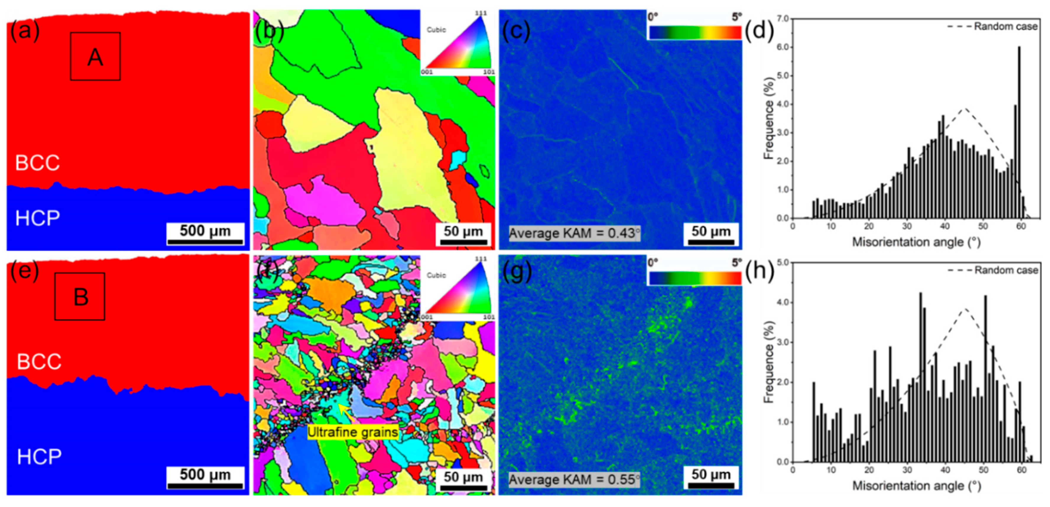 Metals 13 01280 g006