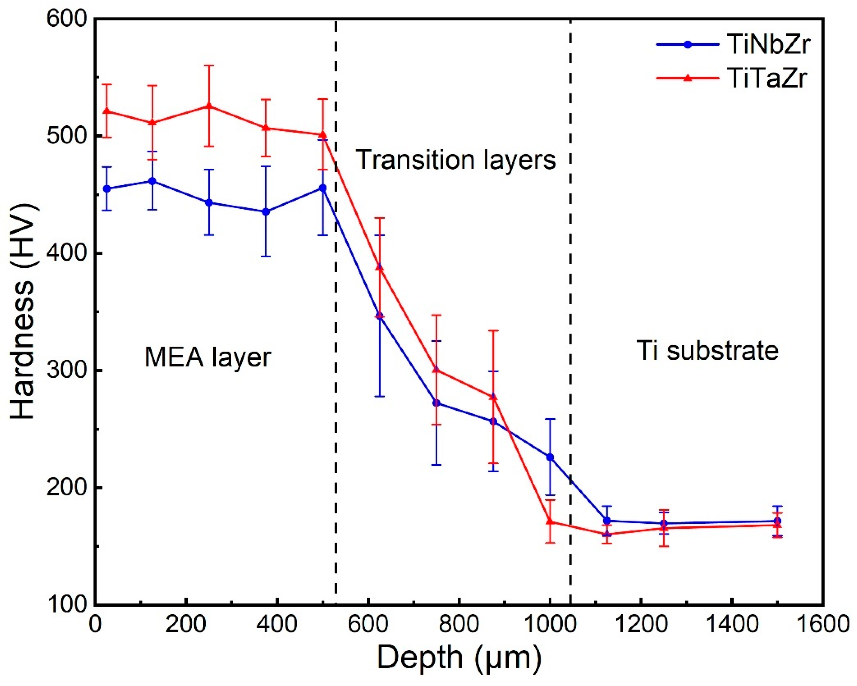 Metals 13 01280 g007