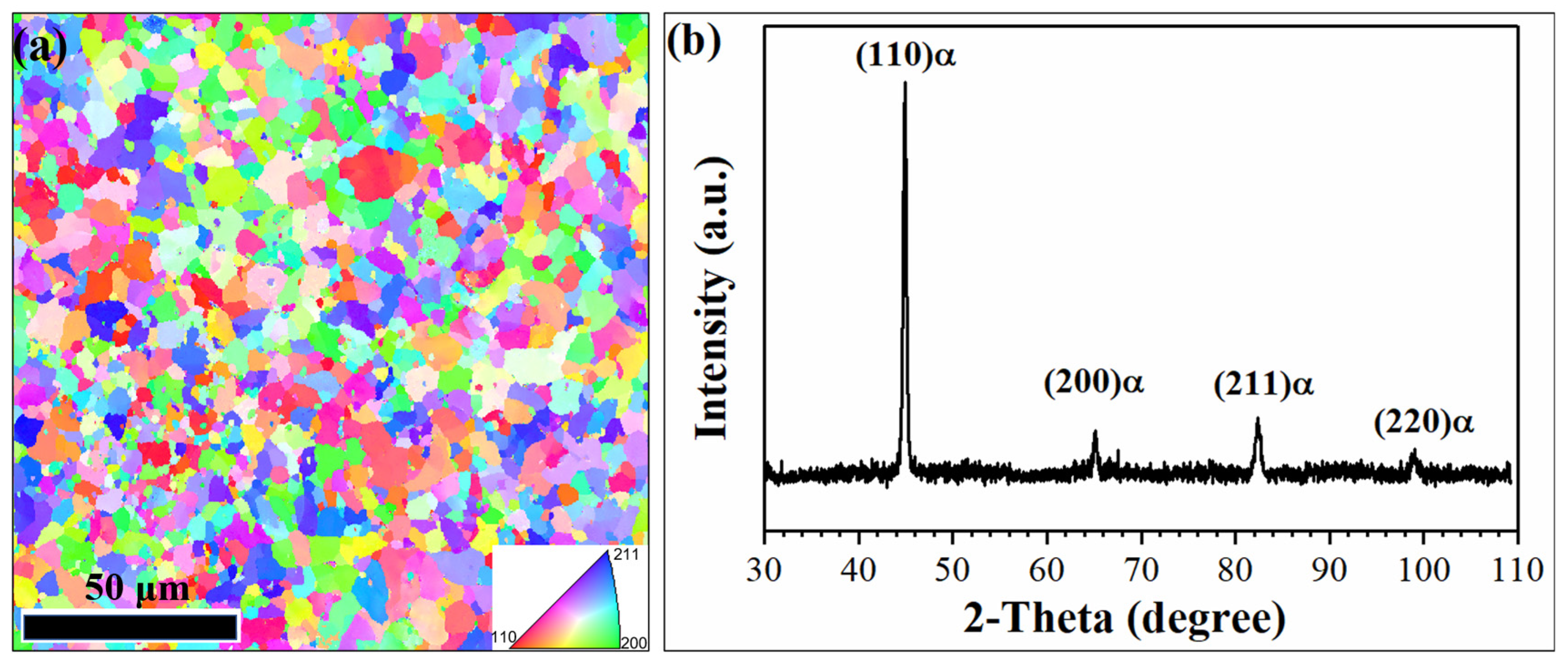 Metals 13 01287 g002 Metals 13 01287 g002