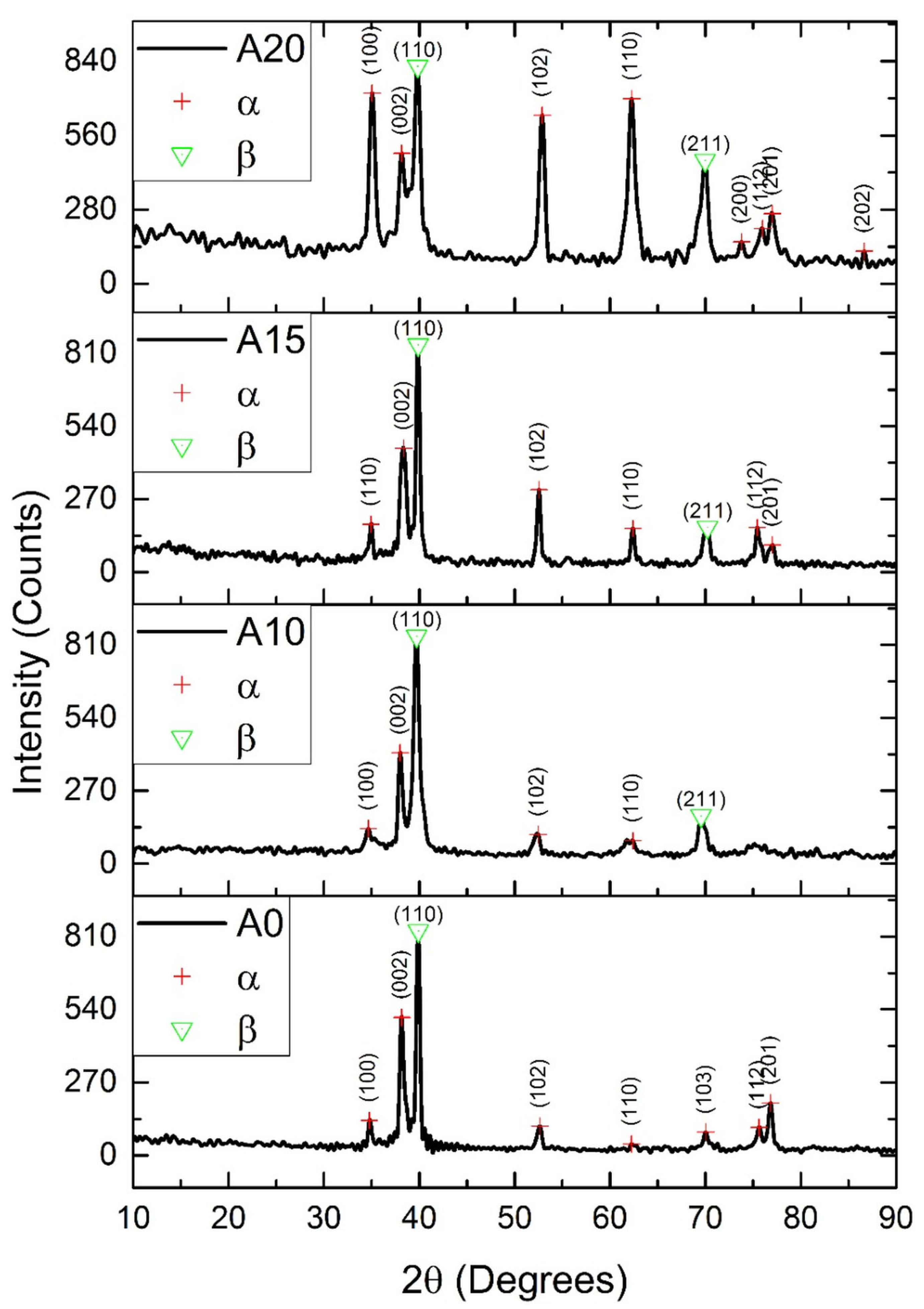 Metals 13 01294 g004 Metals 13 01294 g004