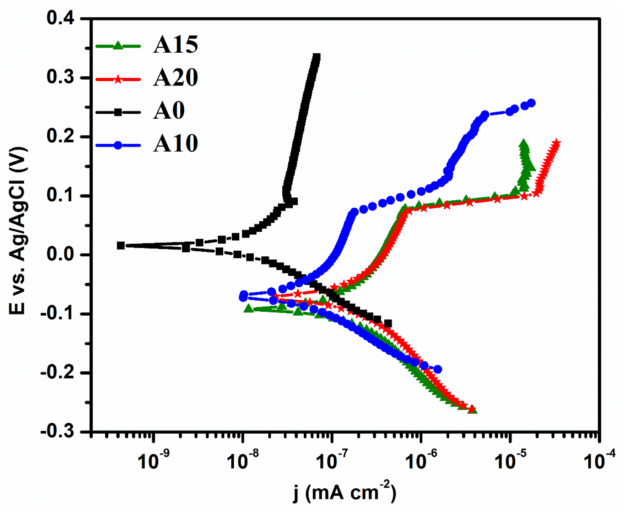 Metals 13 01294 g007 Metals 13 01294 g007